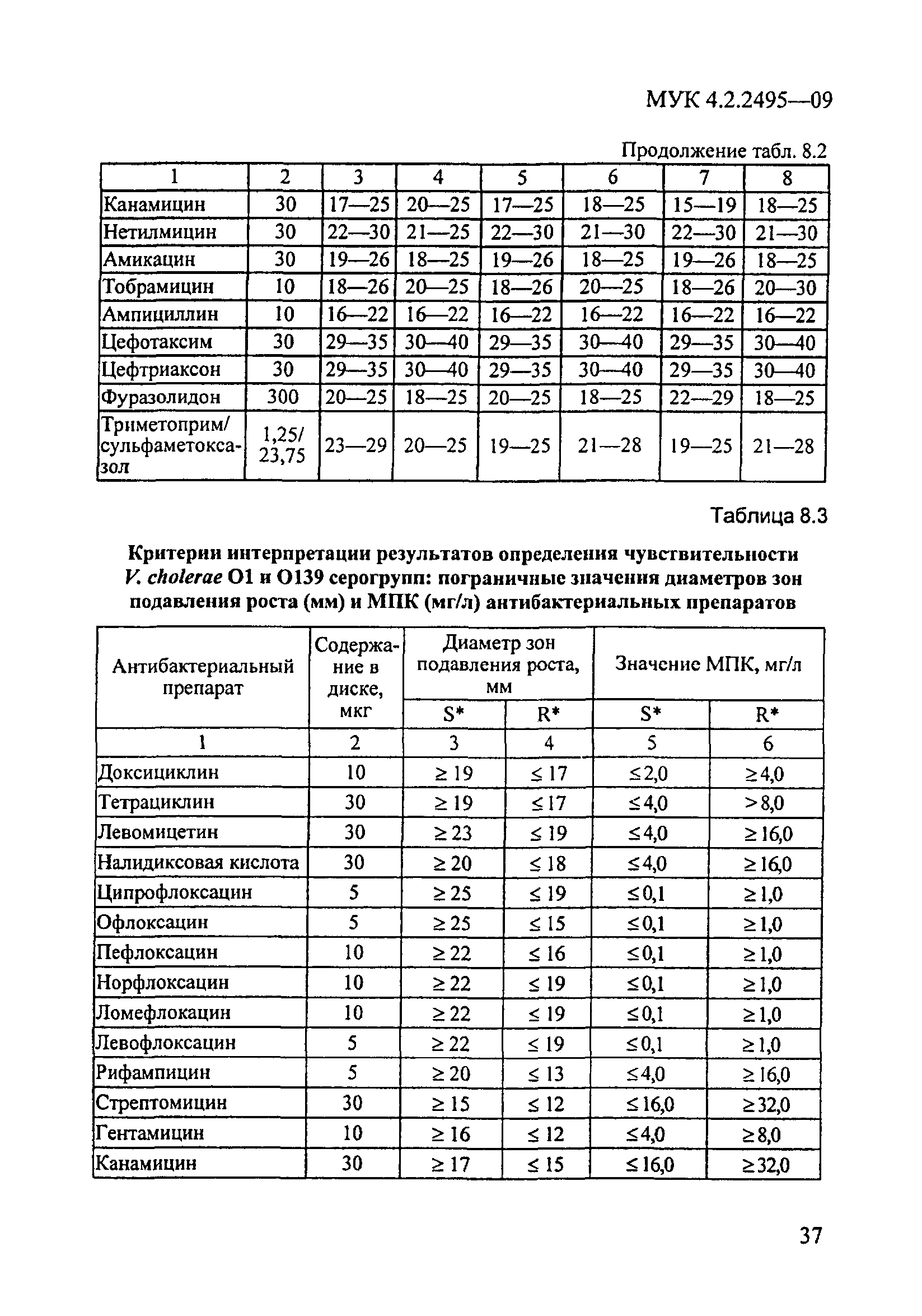 МУК 4.2.2495-09