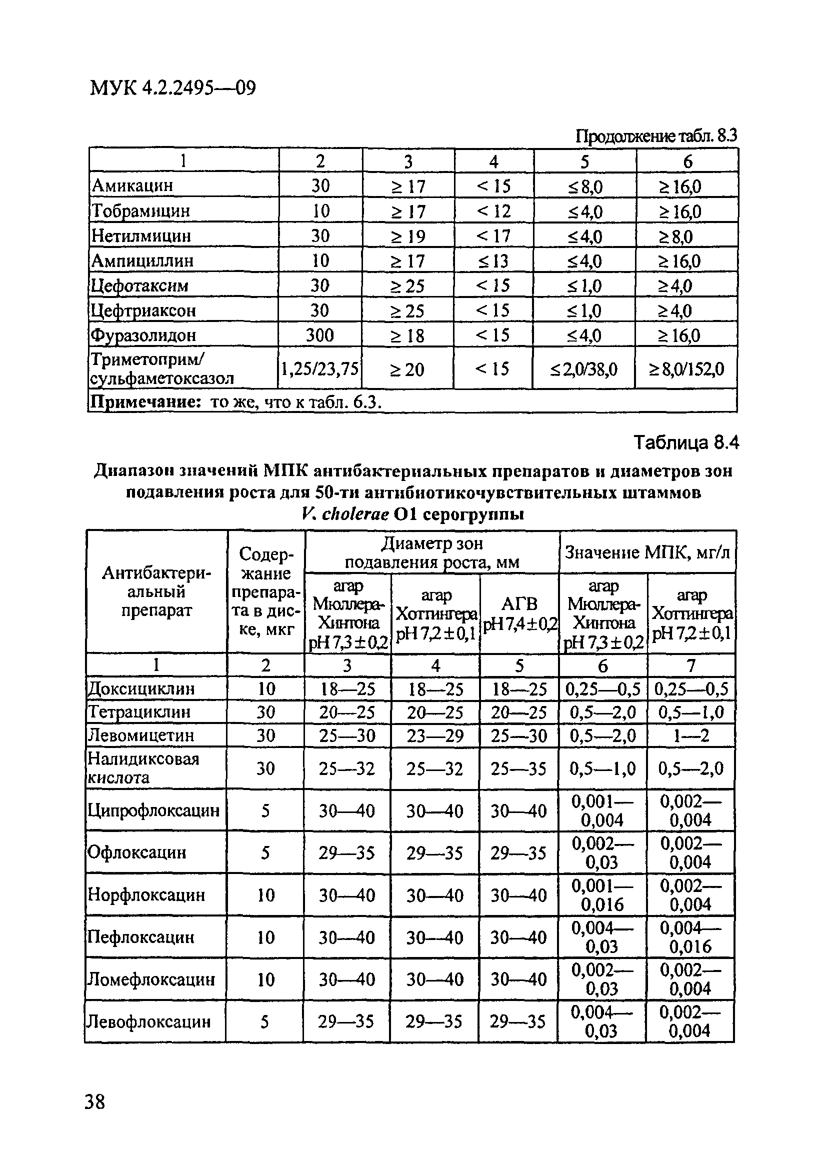 МУК 4.2.2495-09