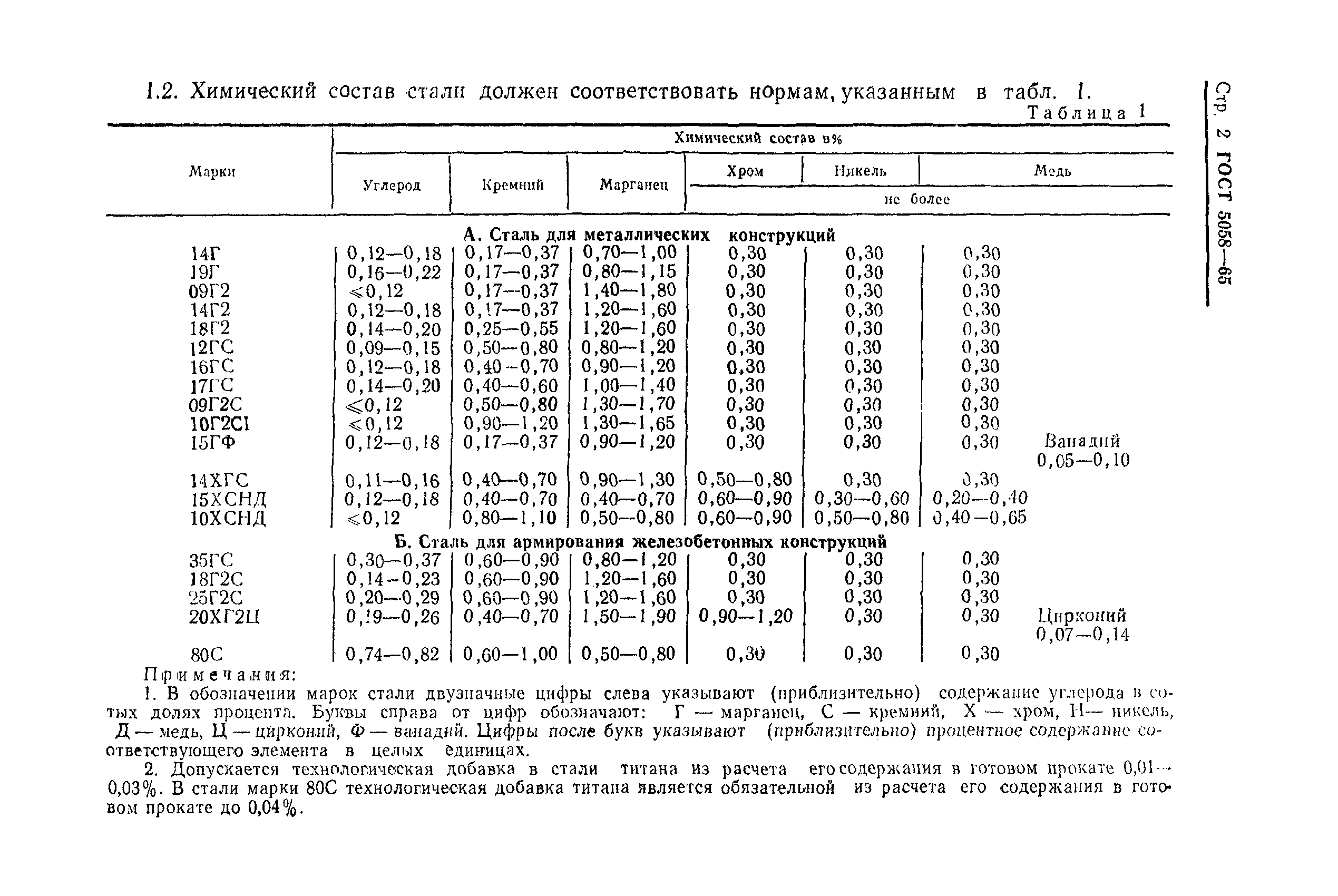 ГОСТ 5058-65