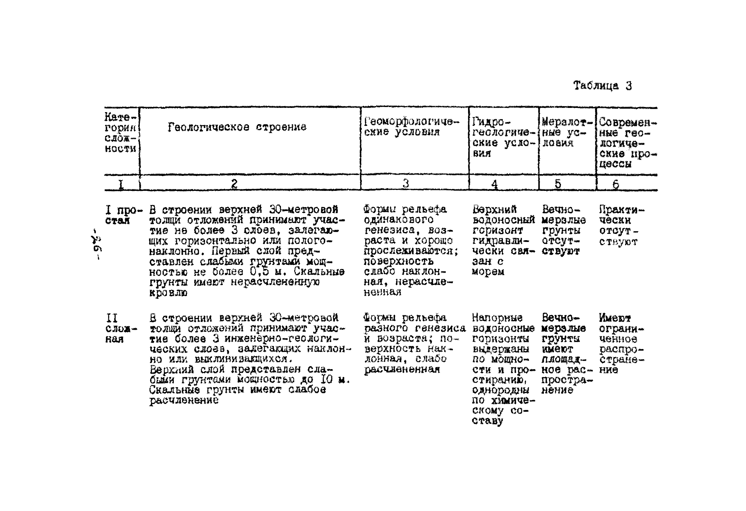 ВСН 51.2-84