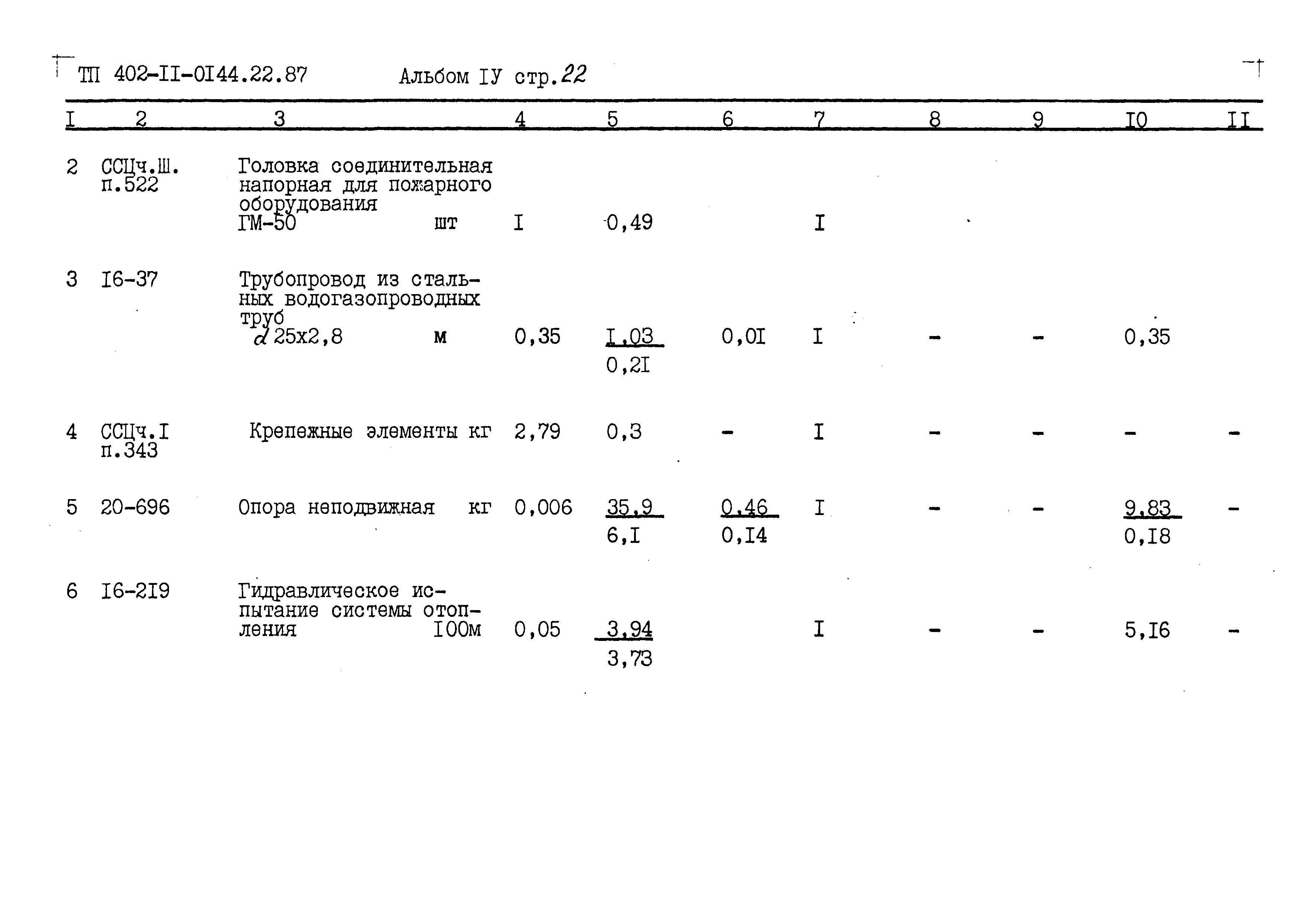 Типовые проектные решения 402-11-0144.22.87