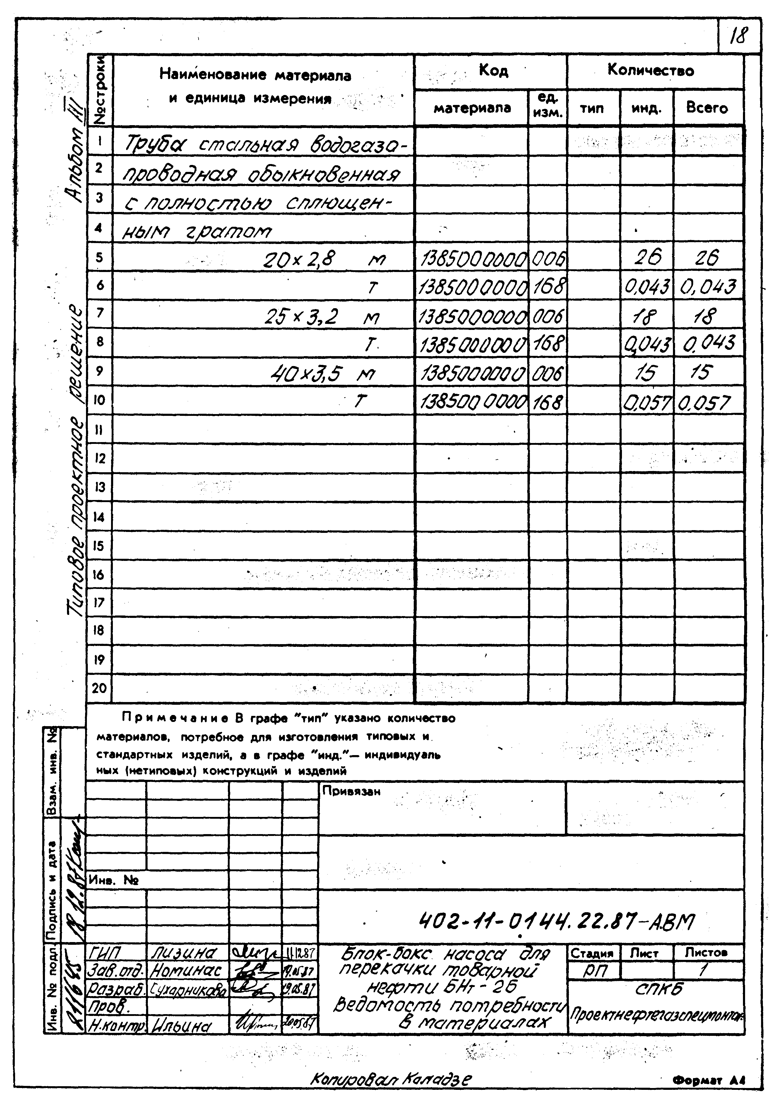 Типовые проектные решения 402-11-0144.22.87