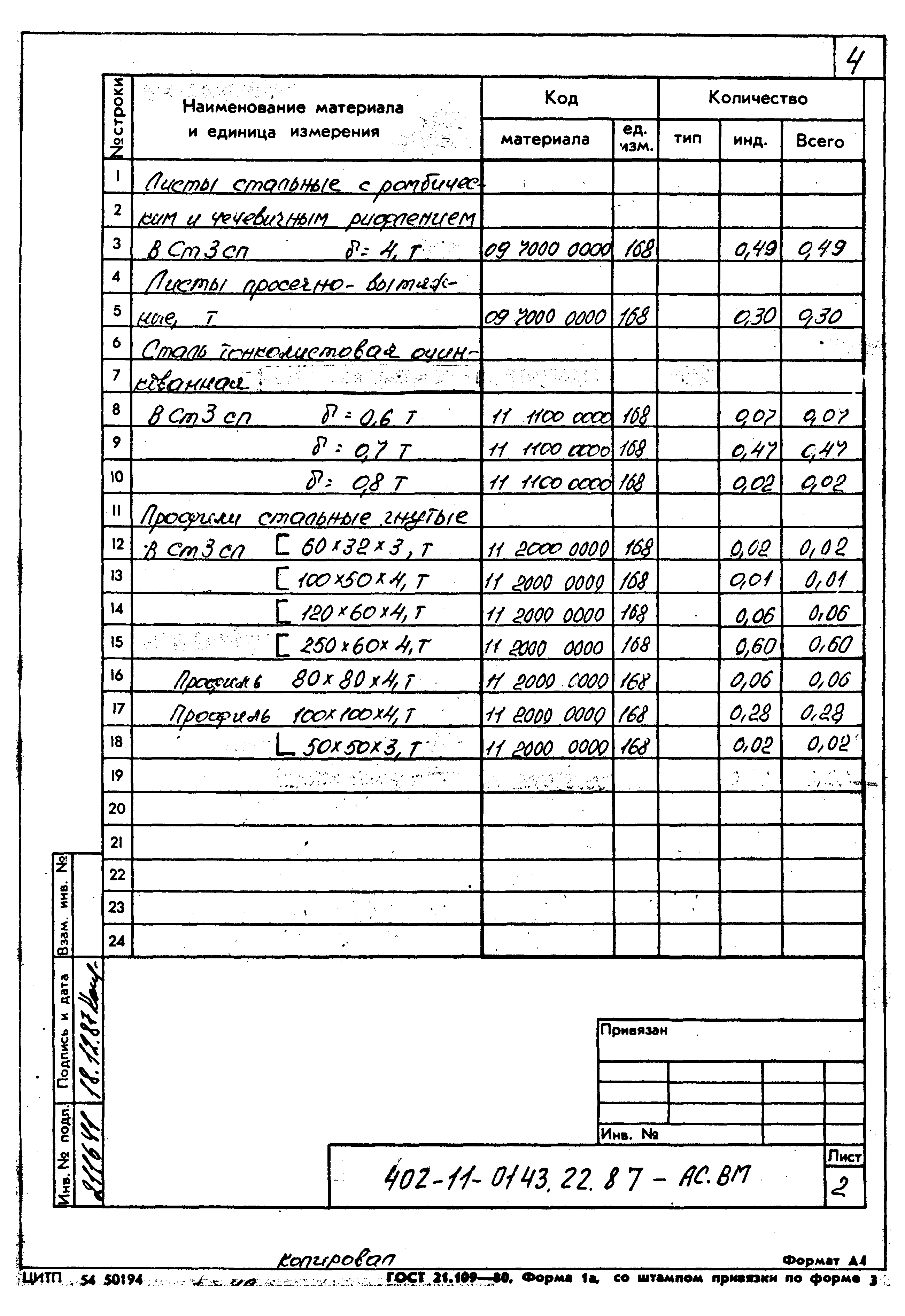 Типовые проектные решения 402-11-0143.22.87