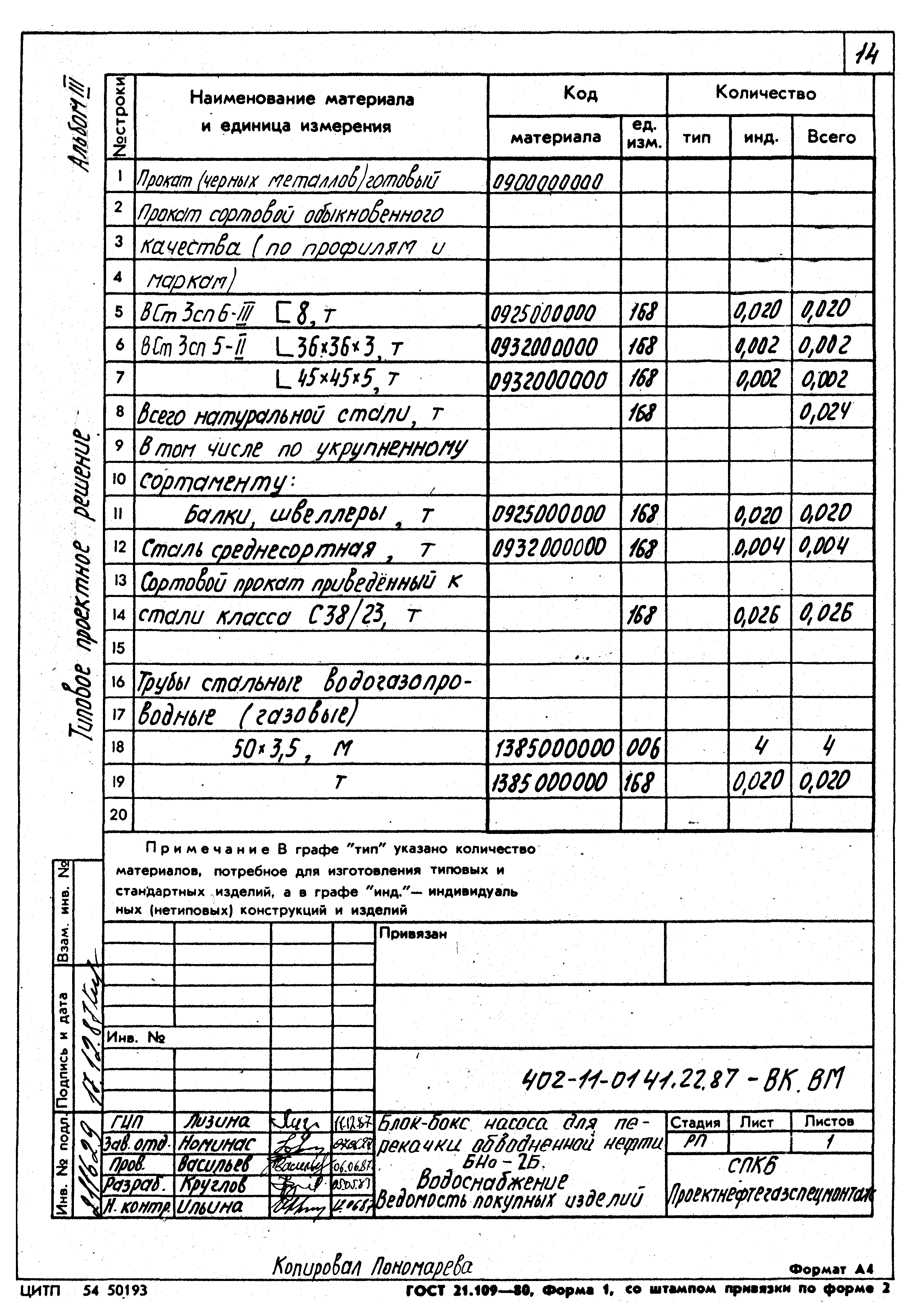 Типовые проектные решения 402-11-0141.22.87