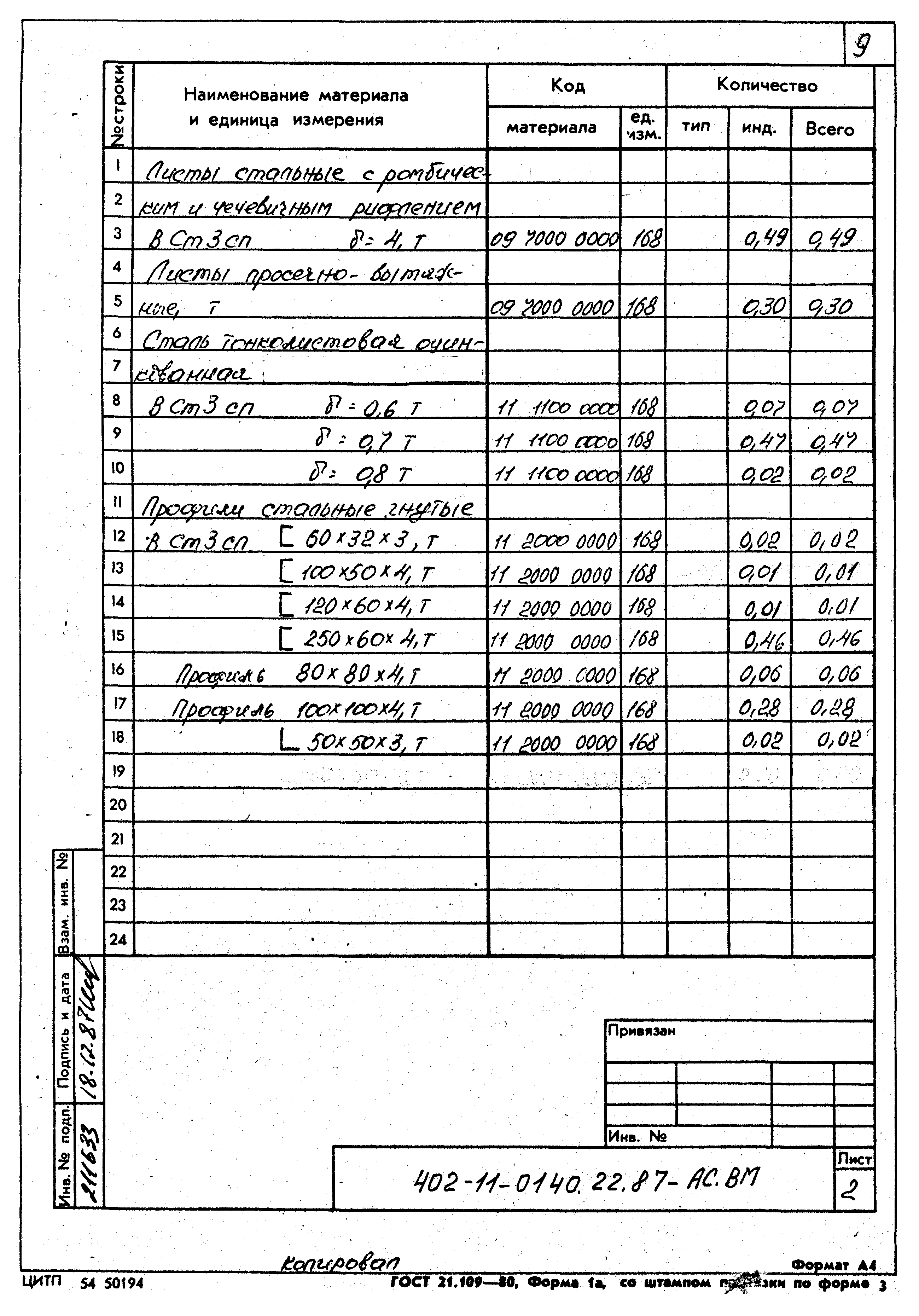 Типовые проектные решения 402-11-0140.22.87