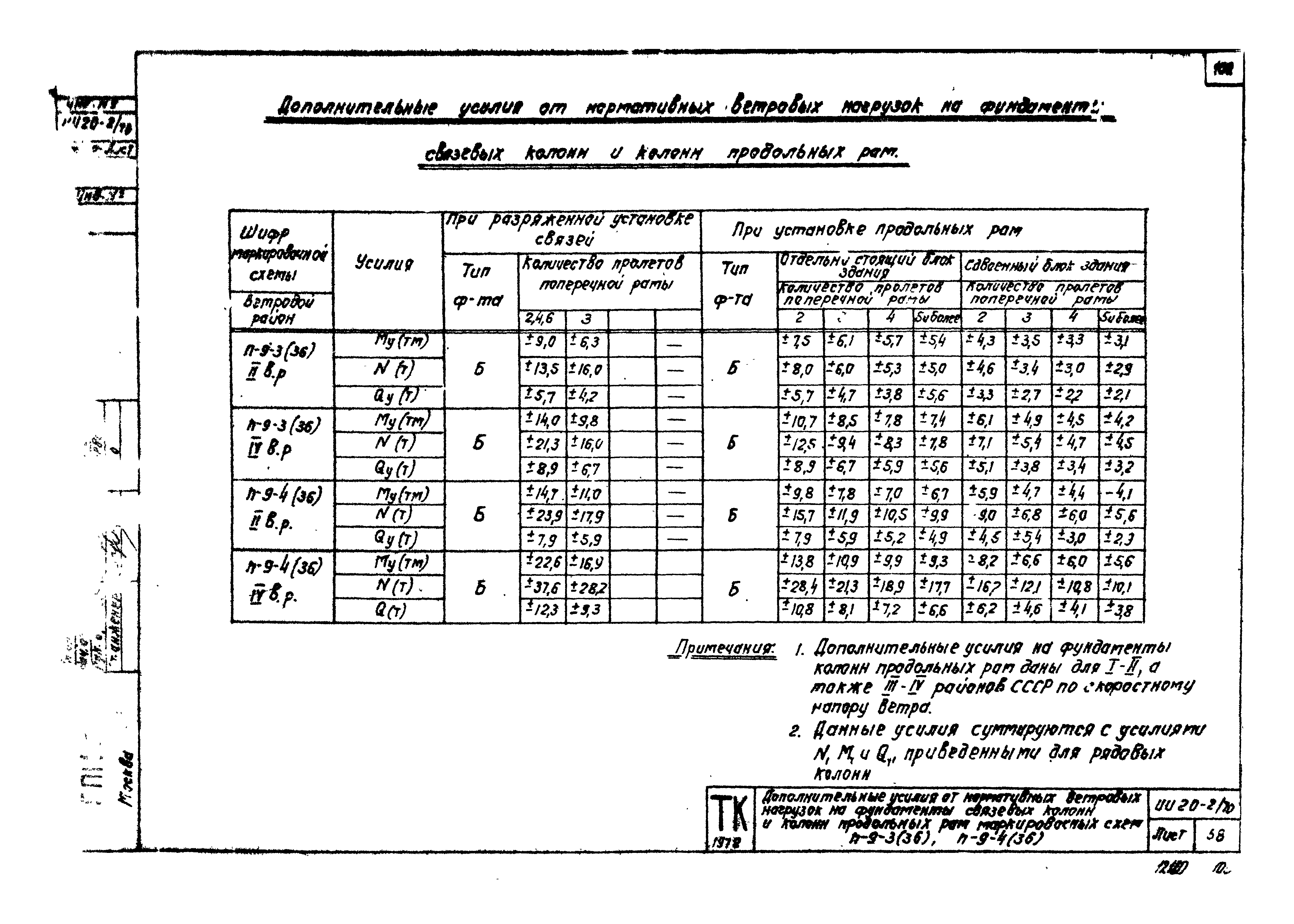 Серия ИИ20-2/70