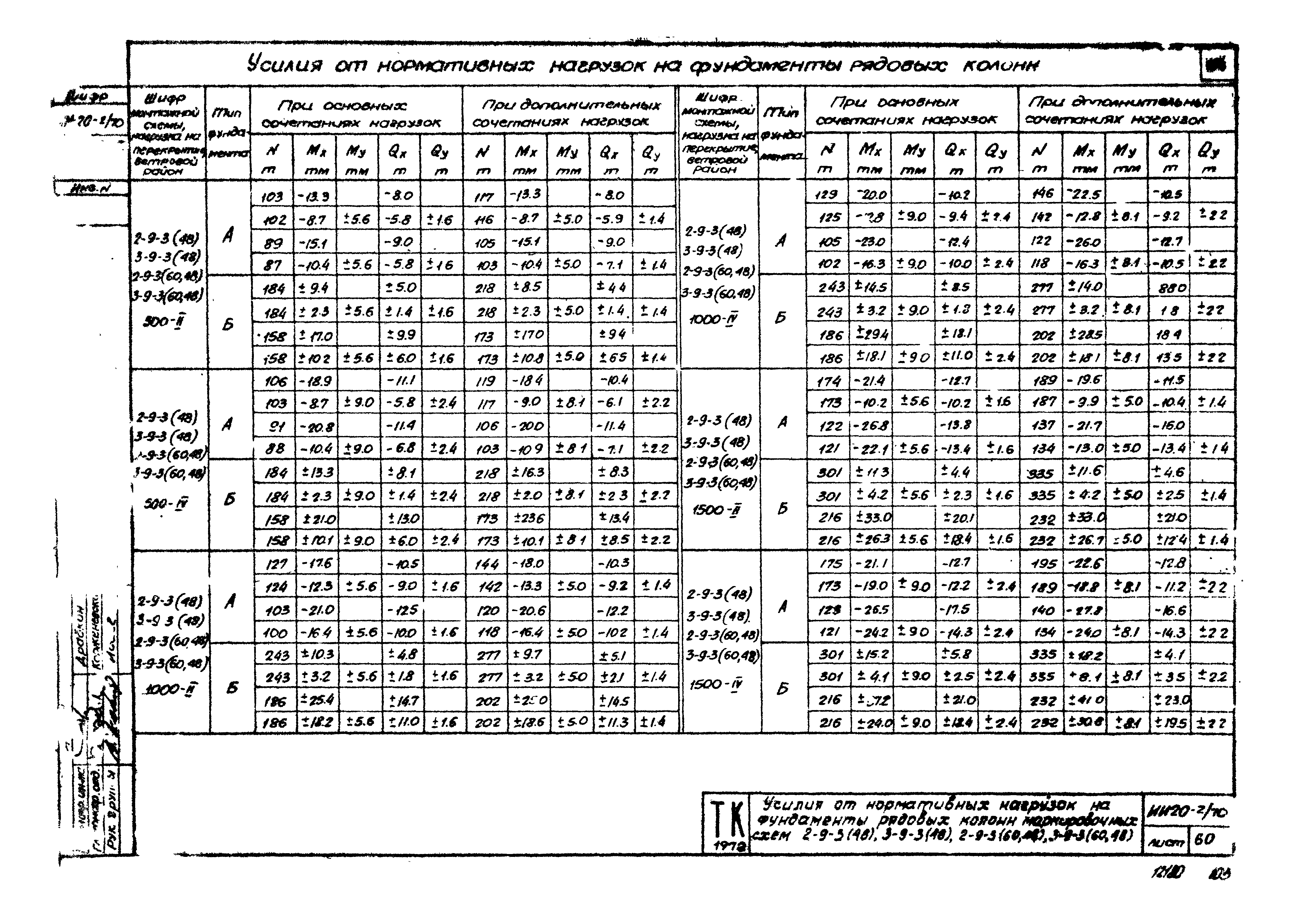 Серия ИИ20-2/70