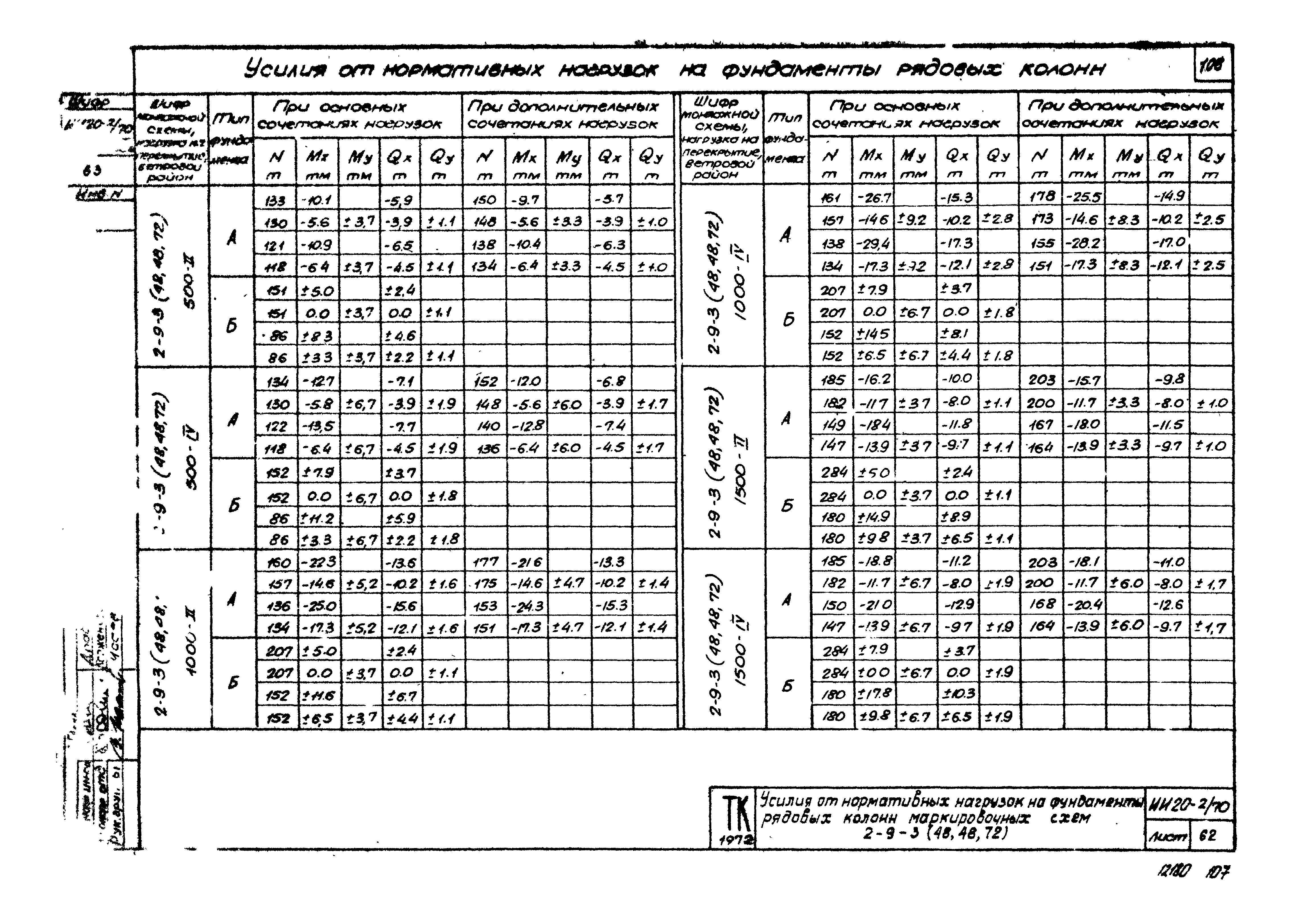 Серия ИИ20-2/70