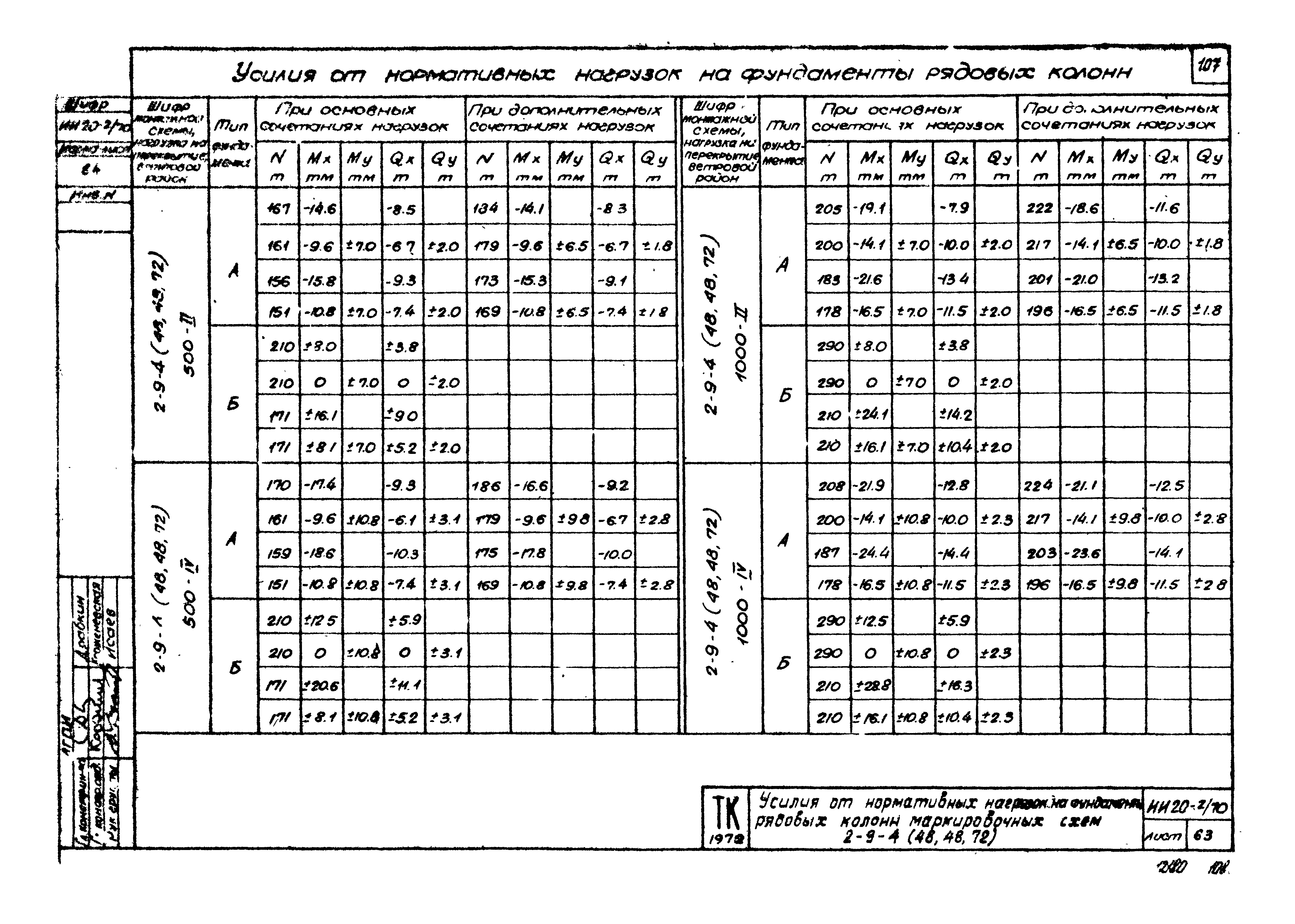 Серия ИИ20-2/70