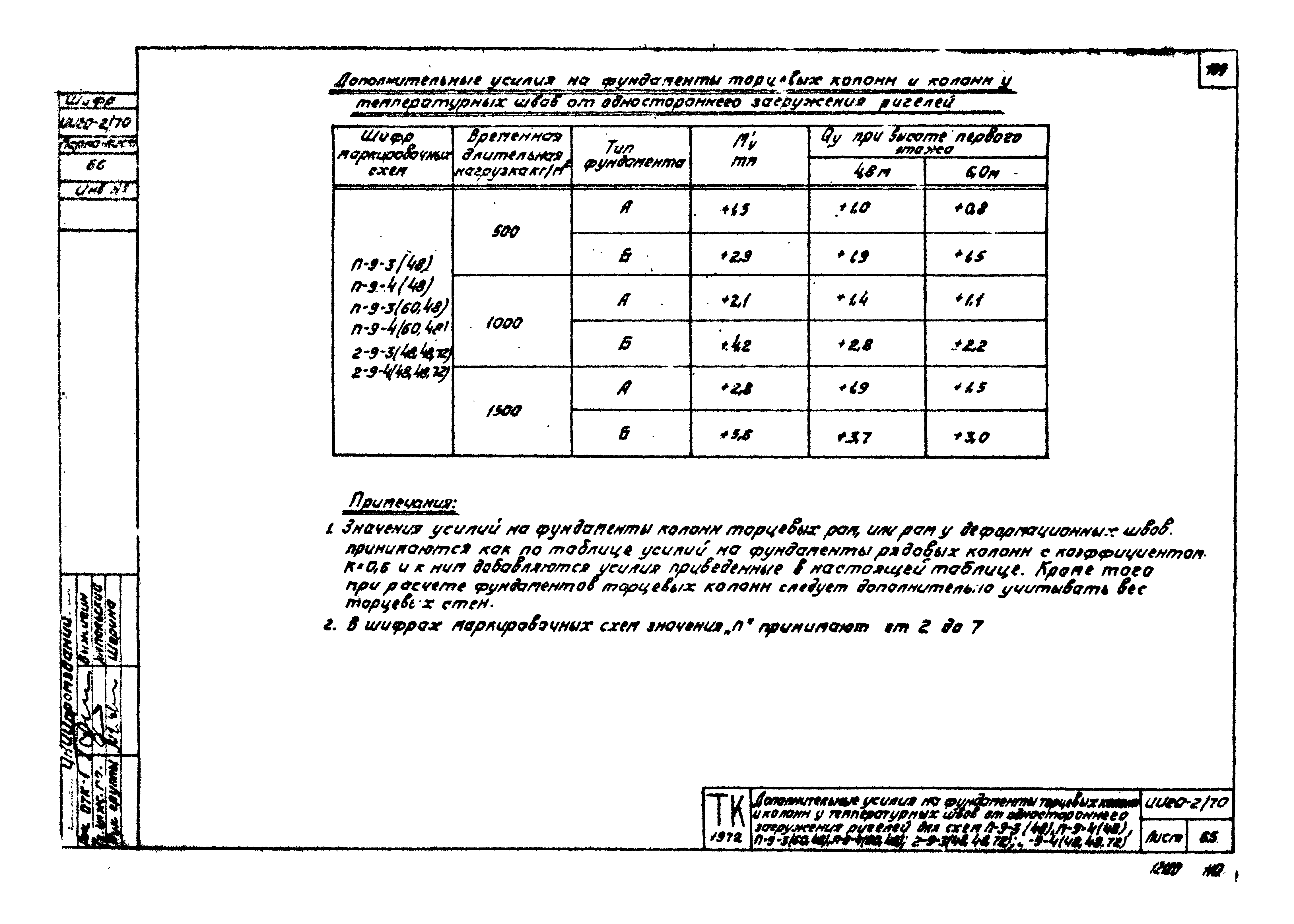 Серия ИИ20-2/70