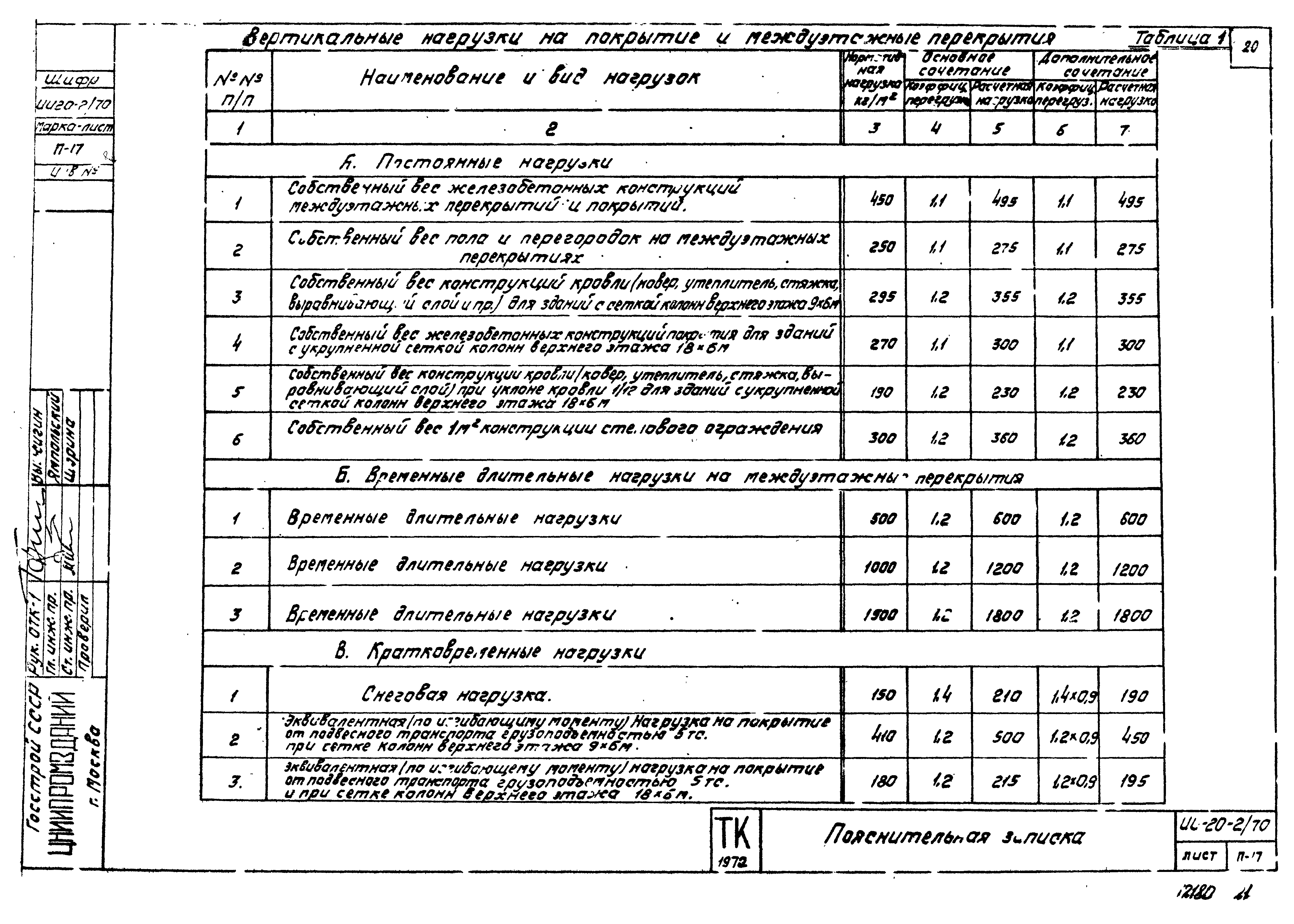 Серия ИИ20-2/70