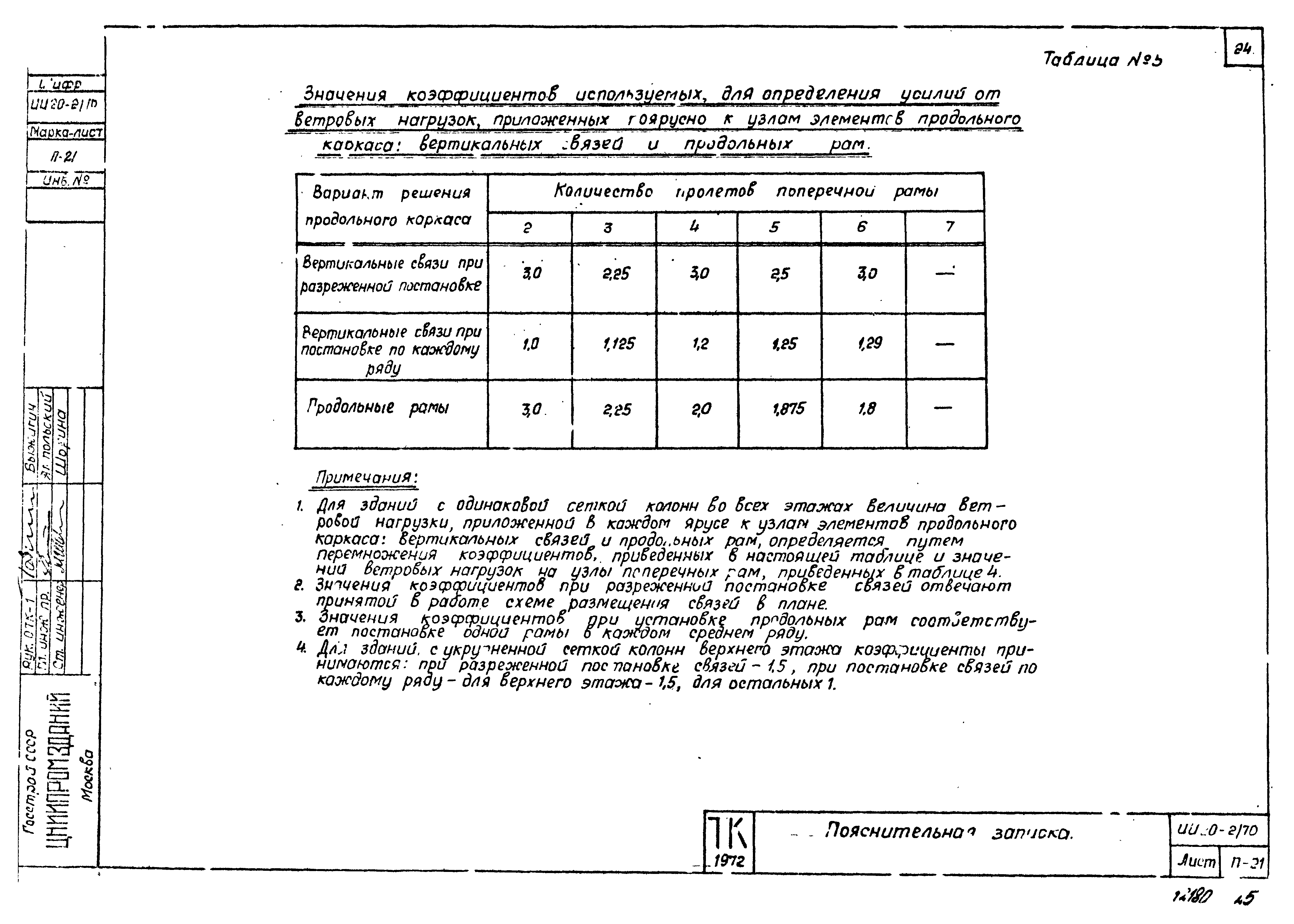 Серия ИИ20-2/70