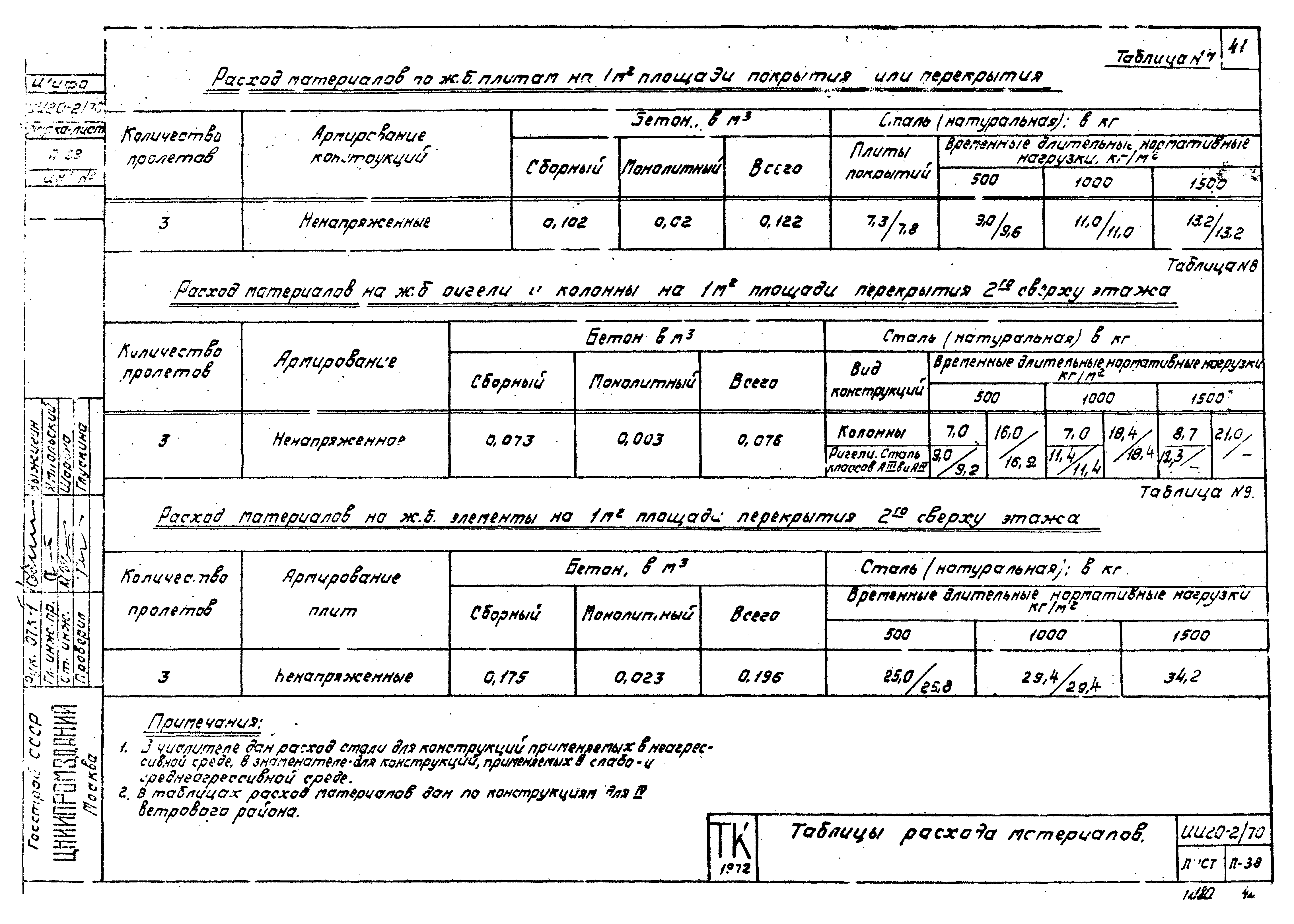 Серия ИИ20-2/70