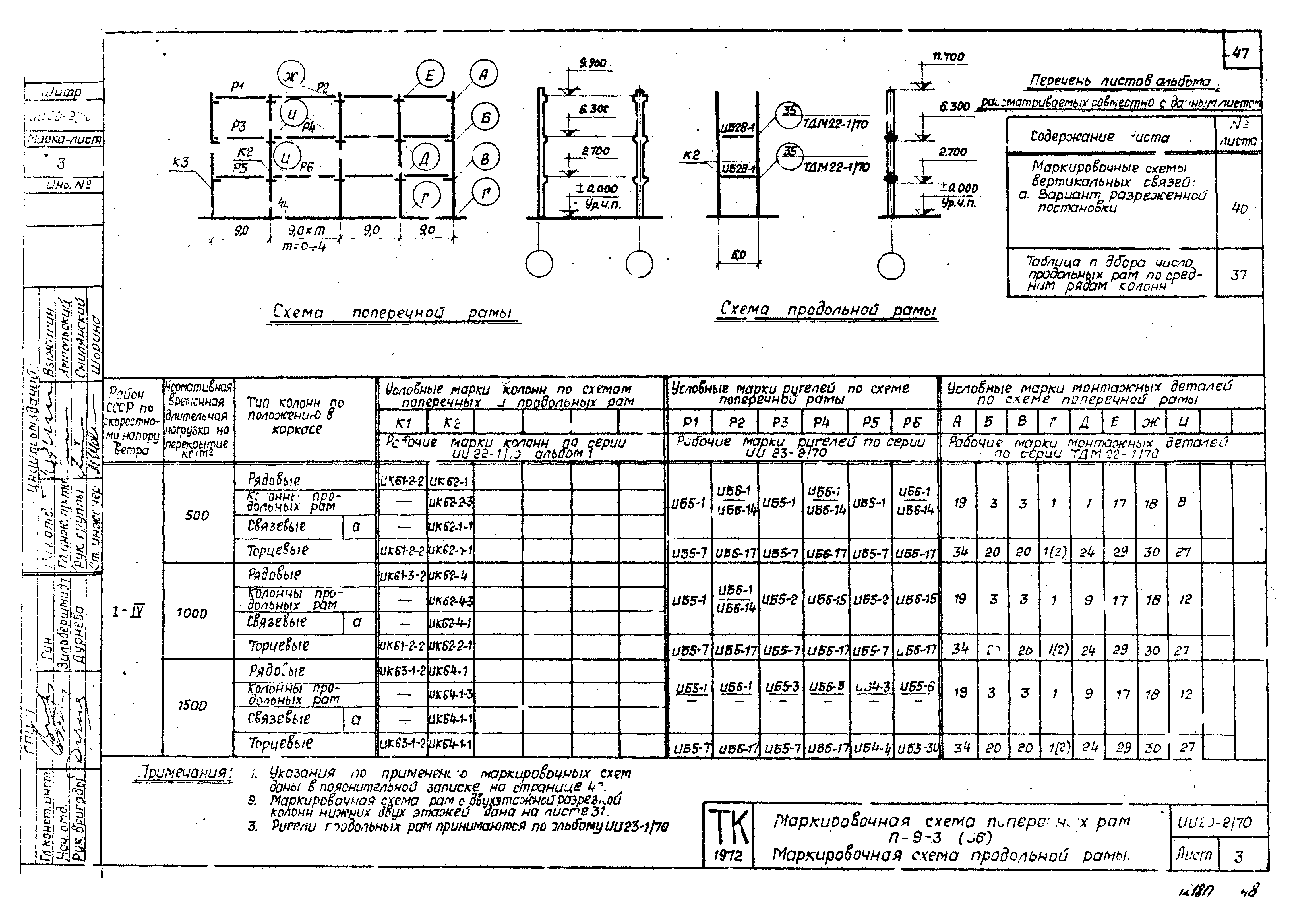 Серия ИИ20-2/70