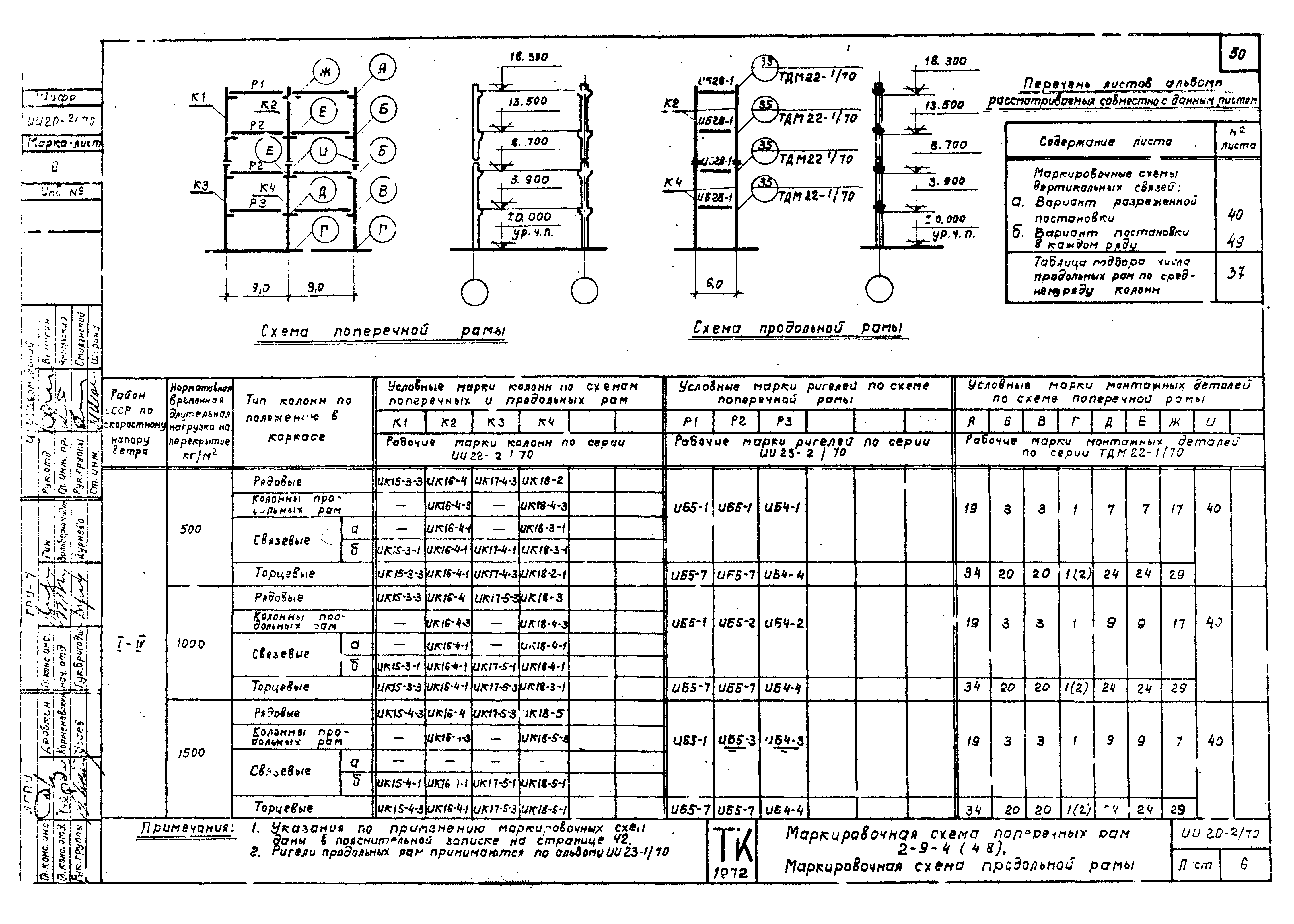 Серия ИИ20-2/70