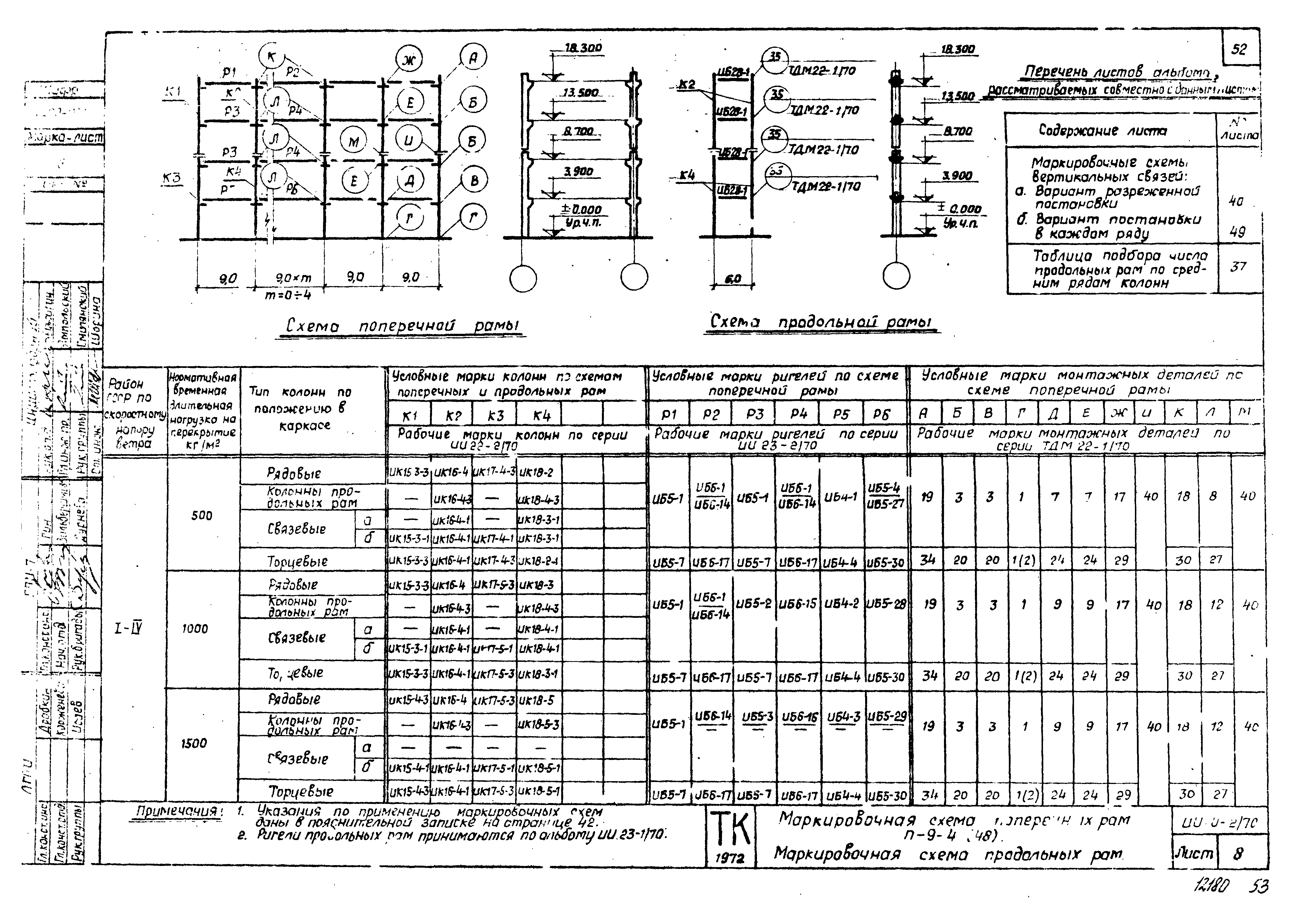 Серия ИИ20-2/70