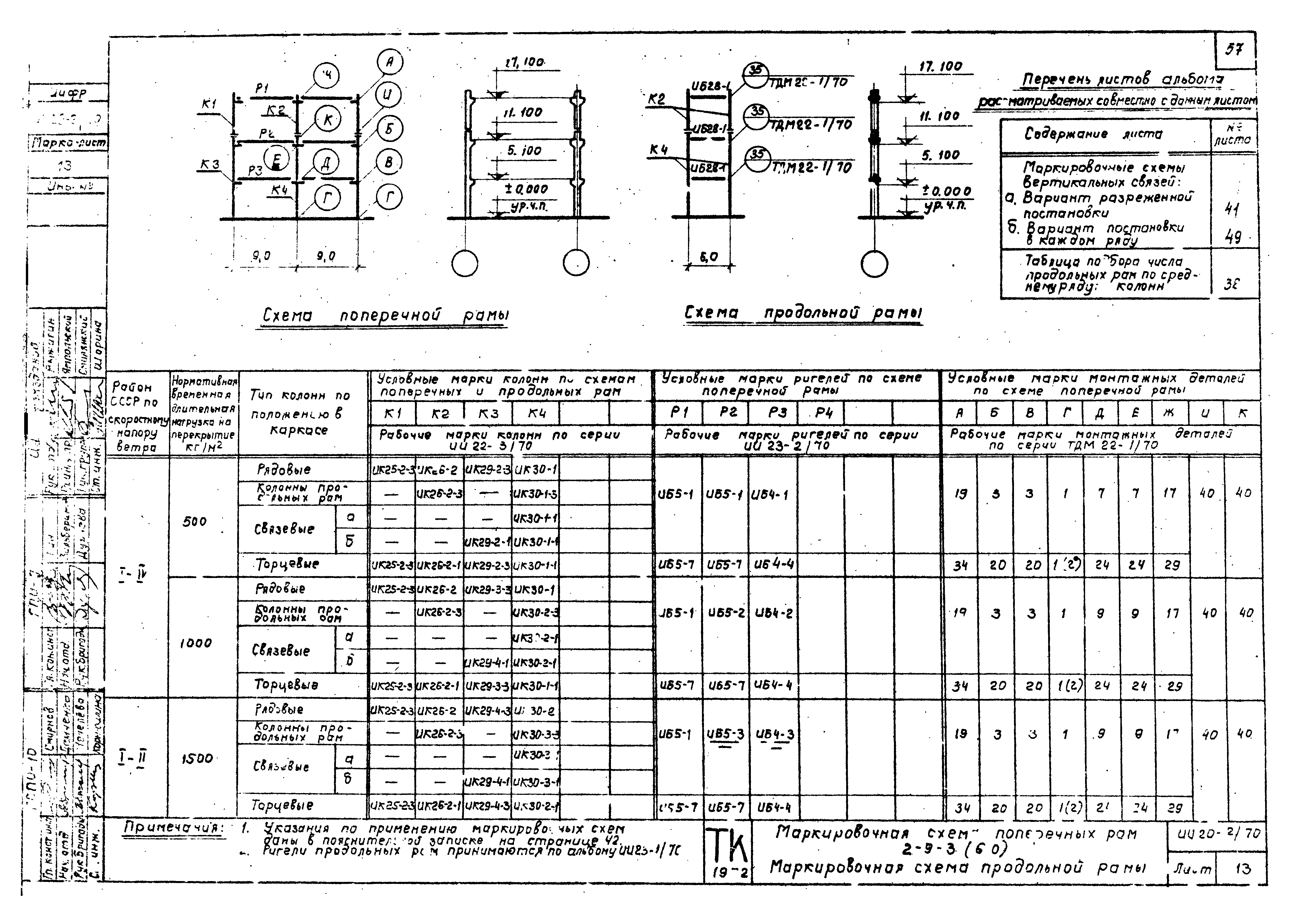 Серия ИИ20-2/70