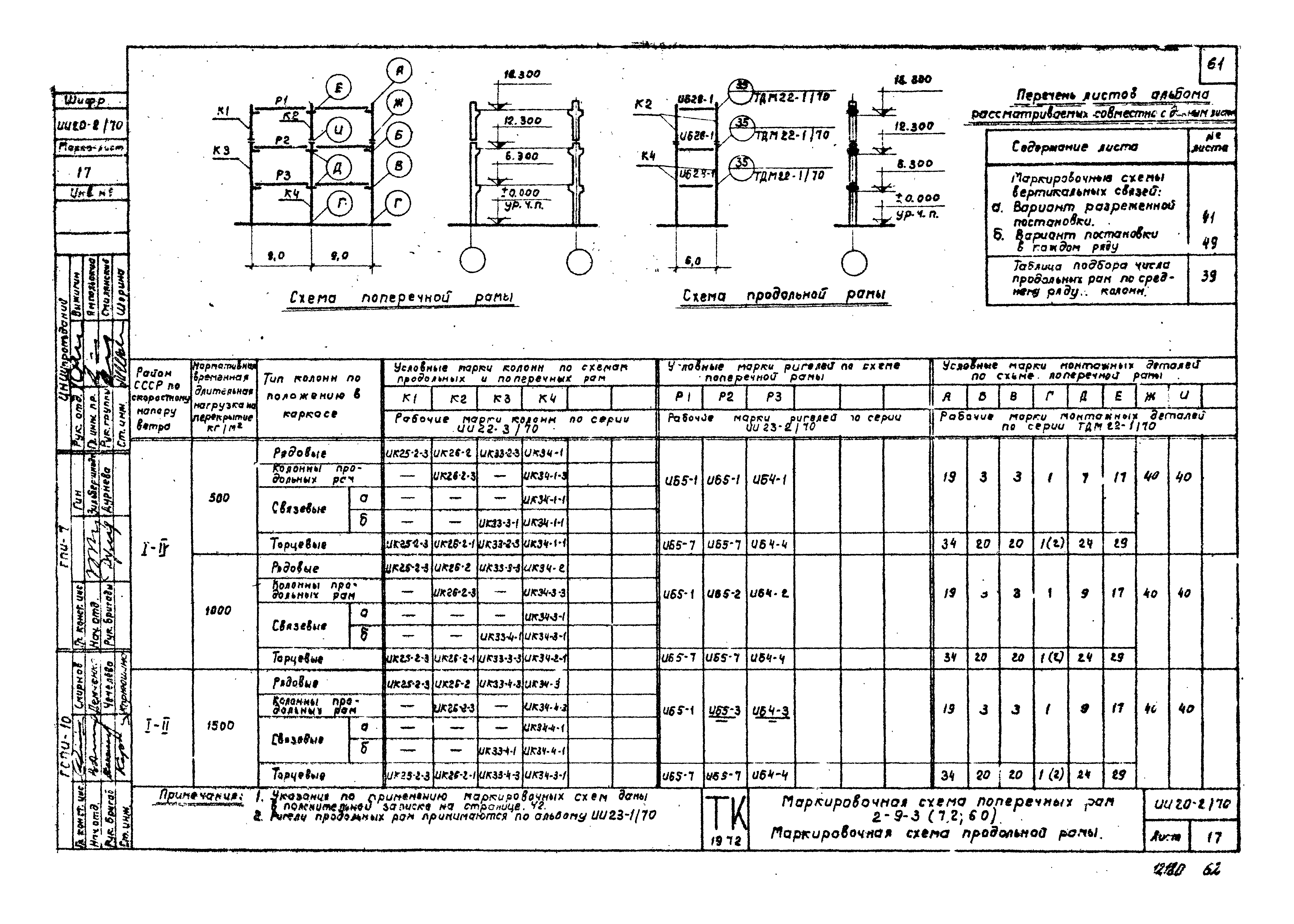 Серия ИИ20-2/70