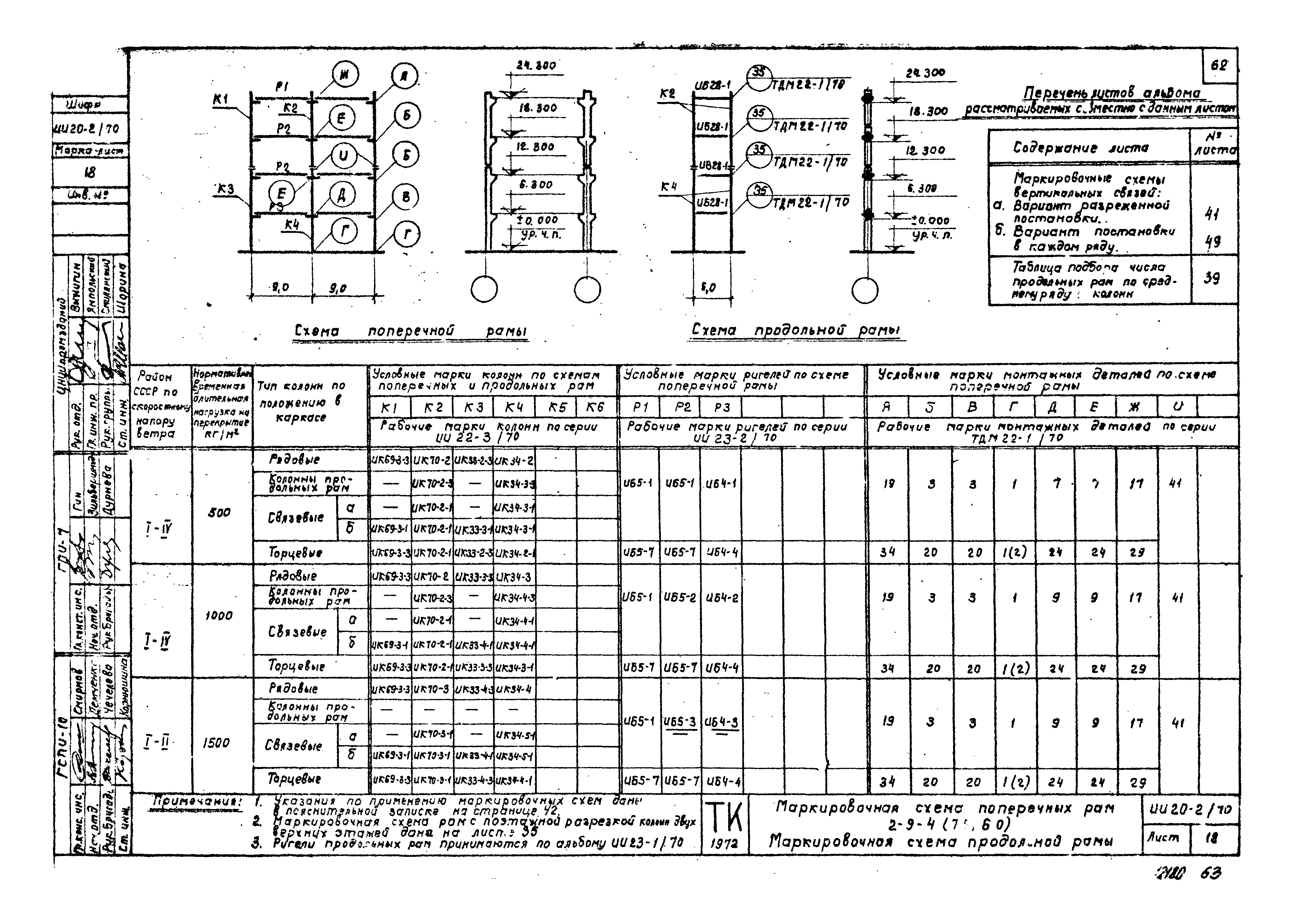 Серия ИИ20-2/70