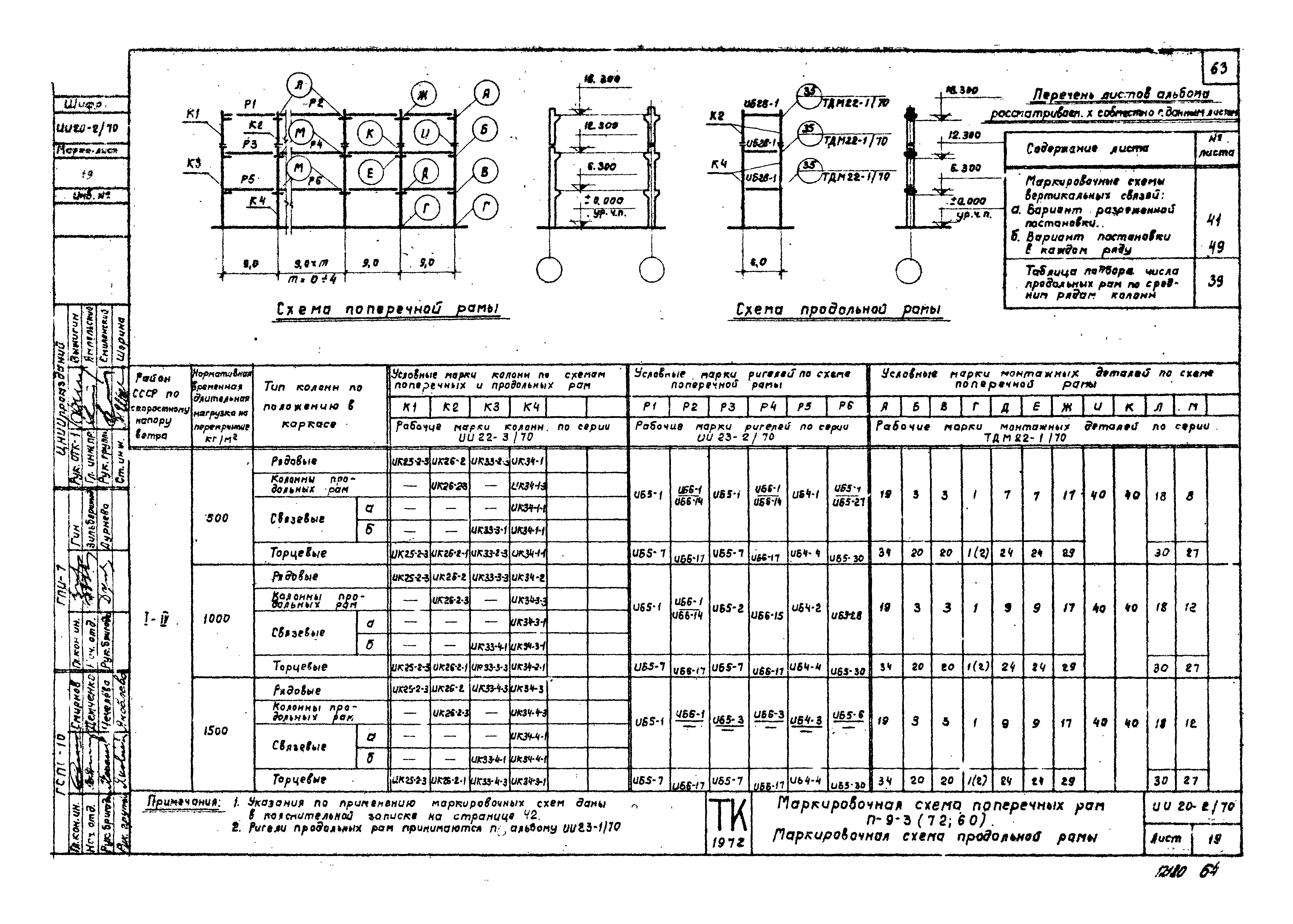 Серия ИИ20-2/70