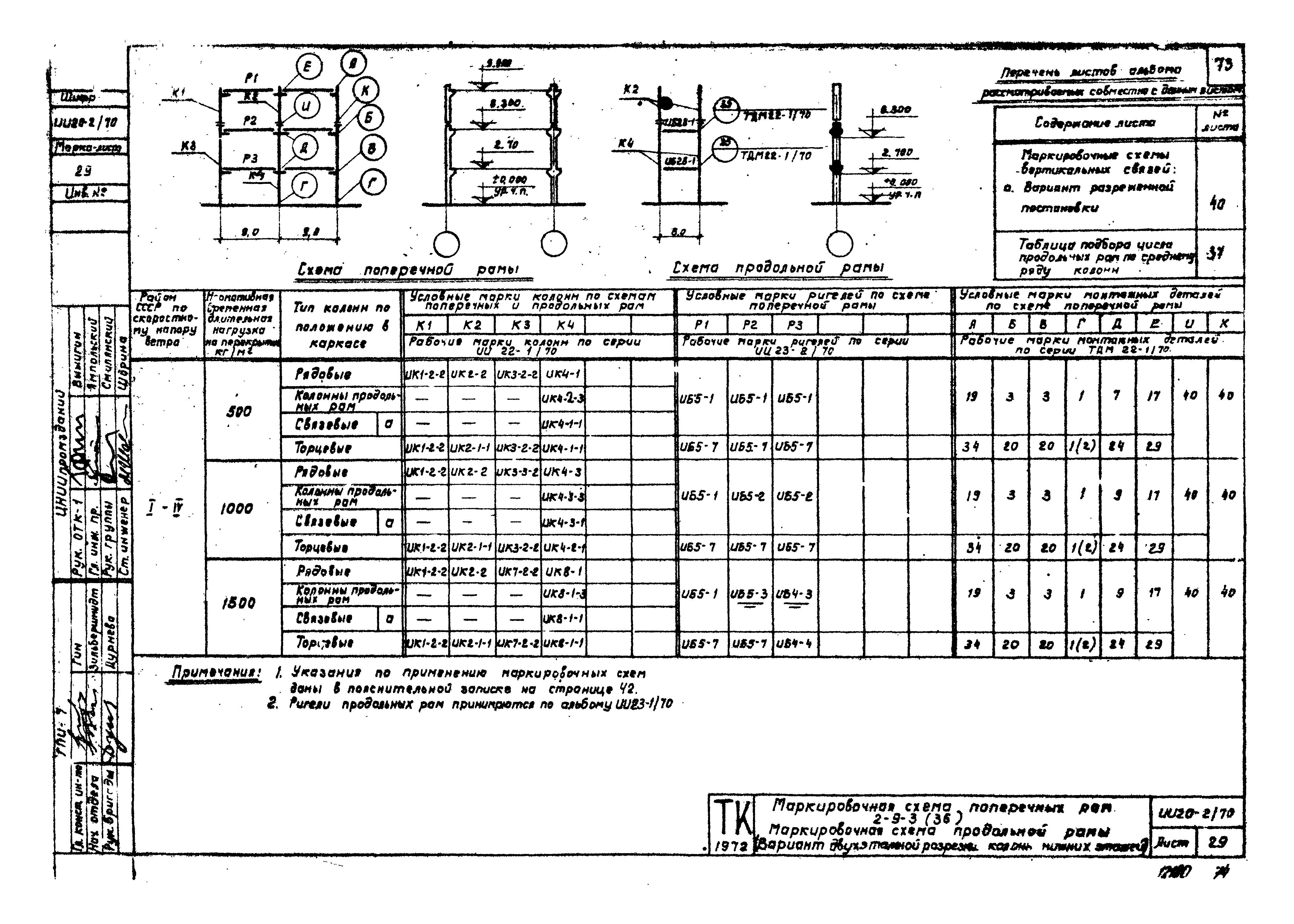 Серия ИИ20-2/70