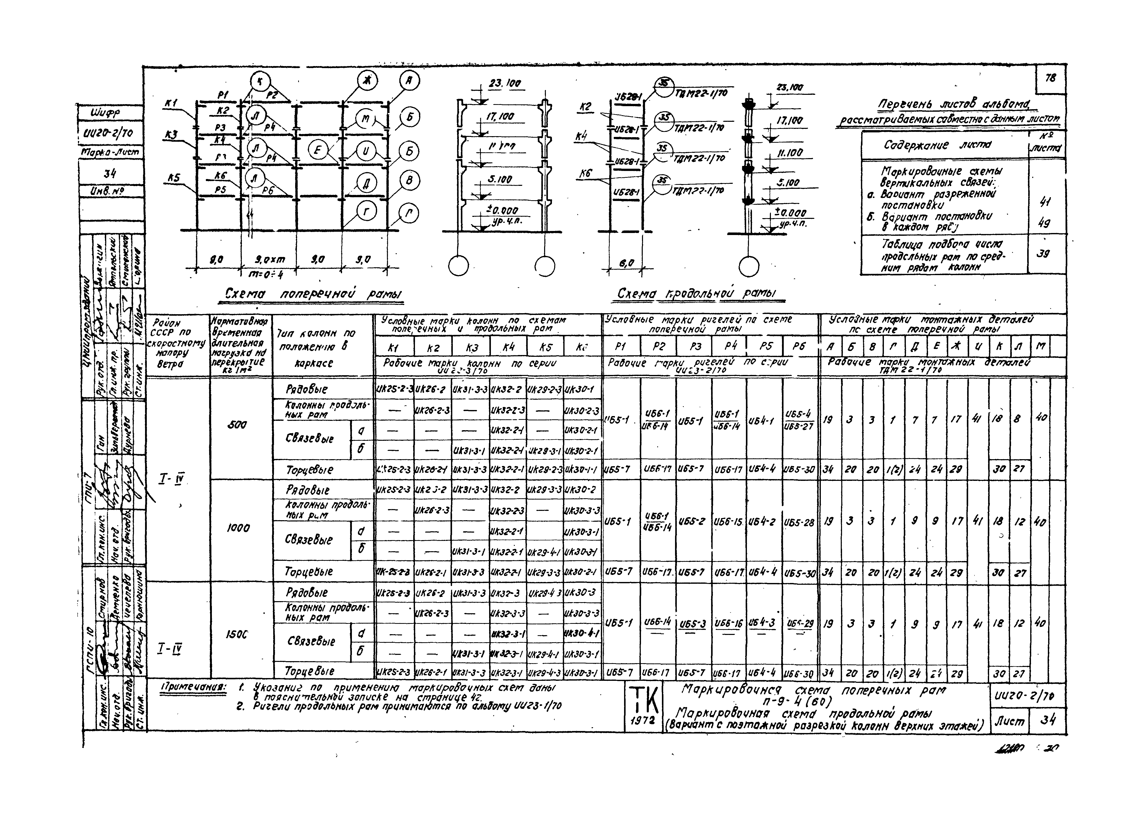 Серия ИИ20-2/70