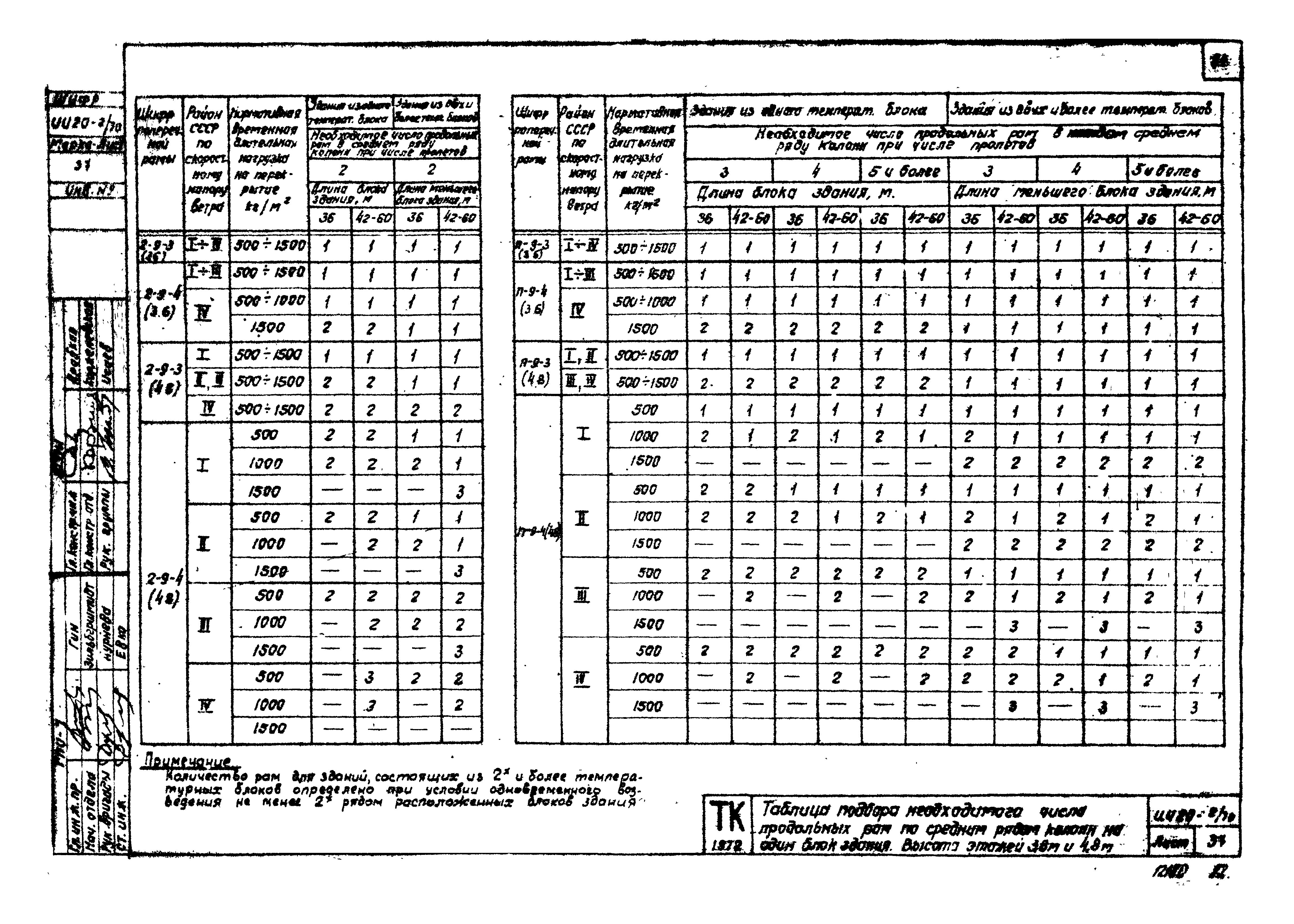 Серия ИИ20-2/70