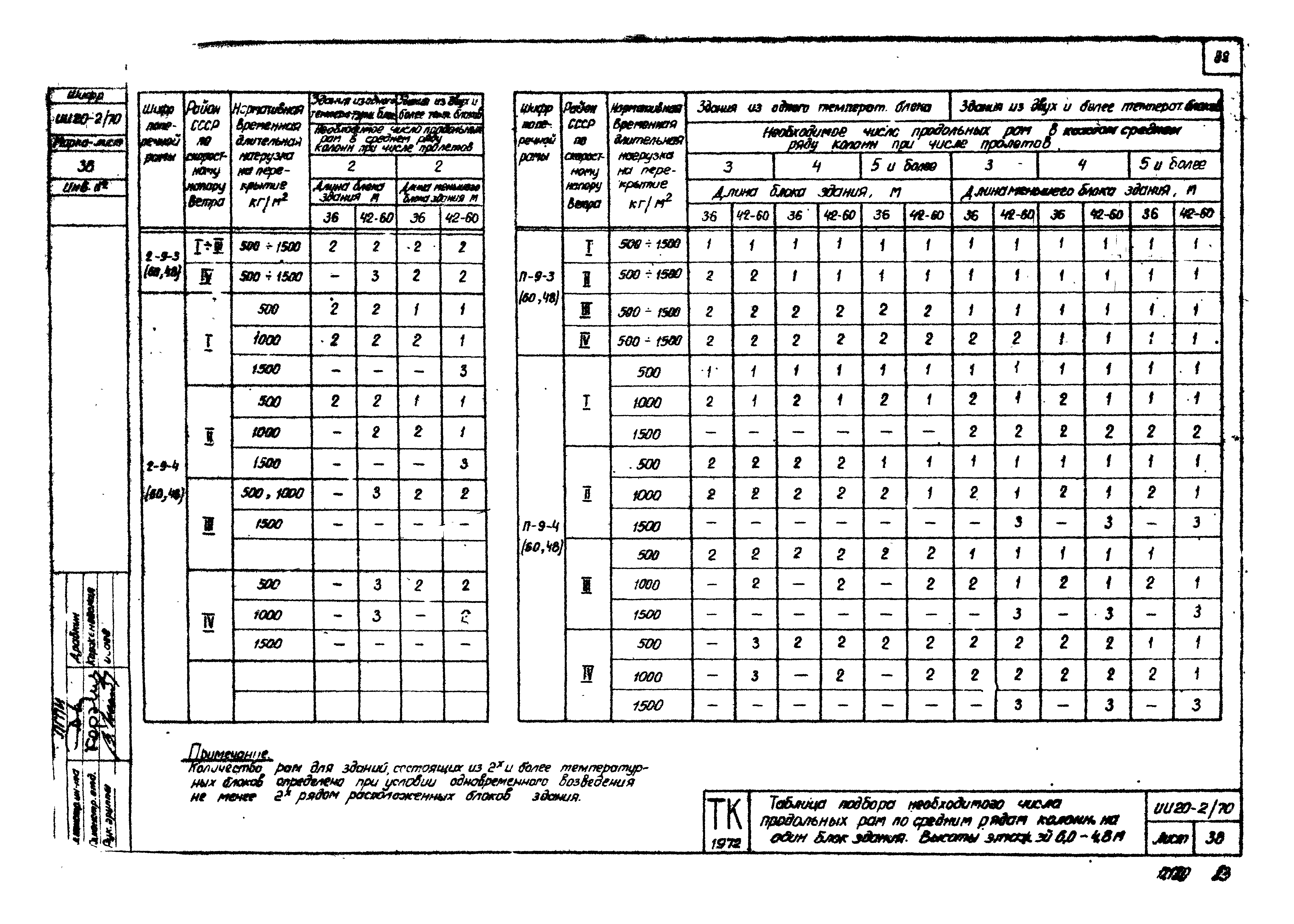 Серия ИИ20-2/70