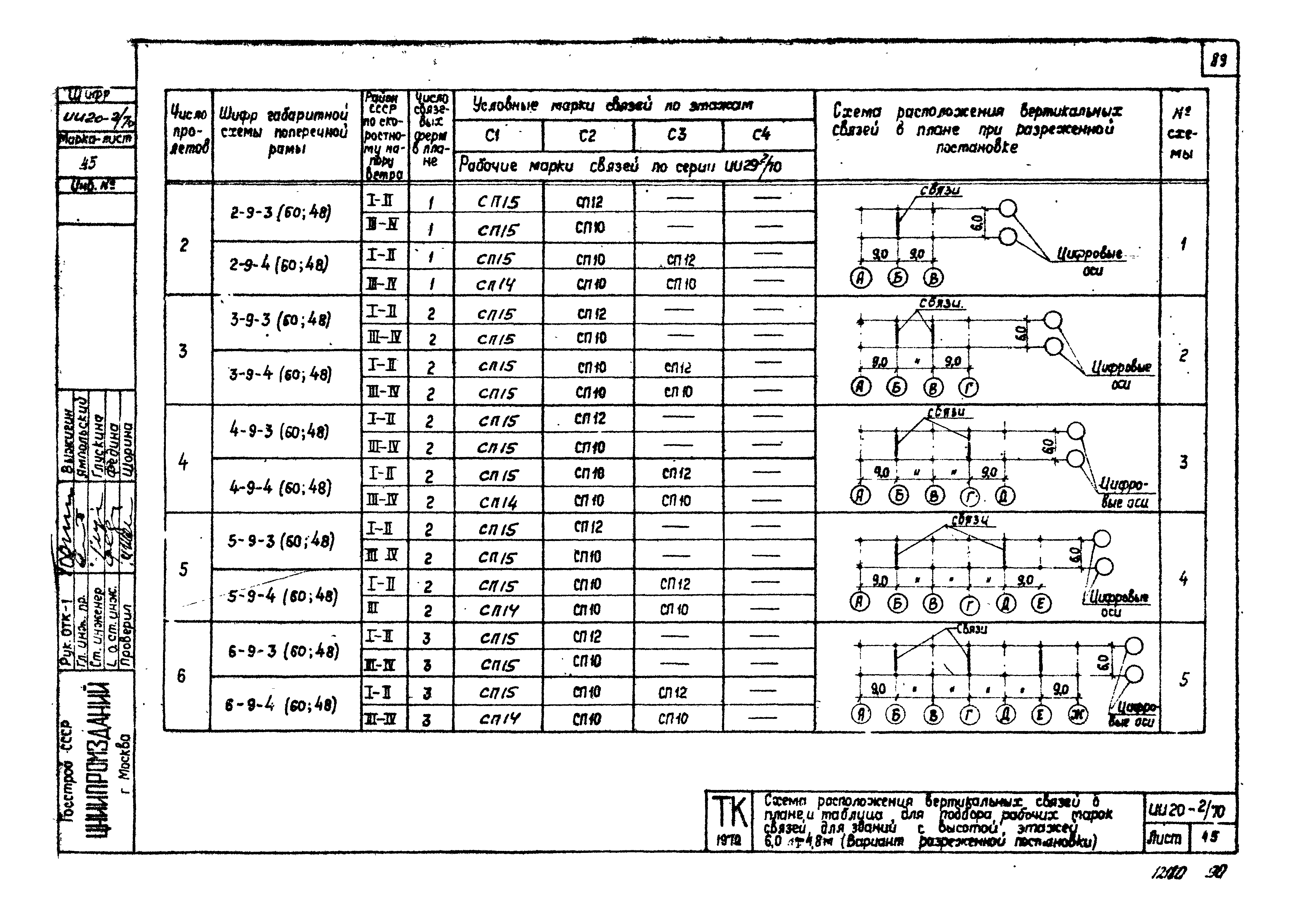 Серия ИИ20-2/70