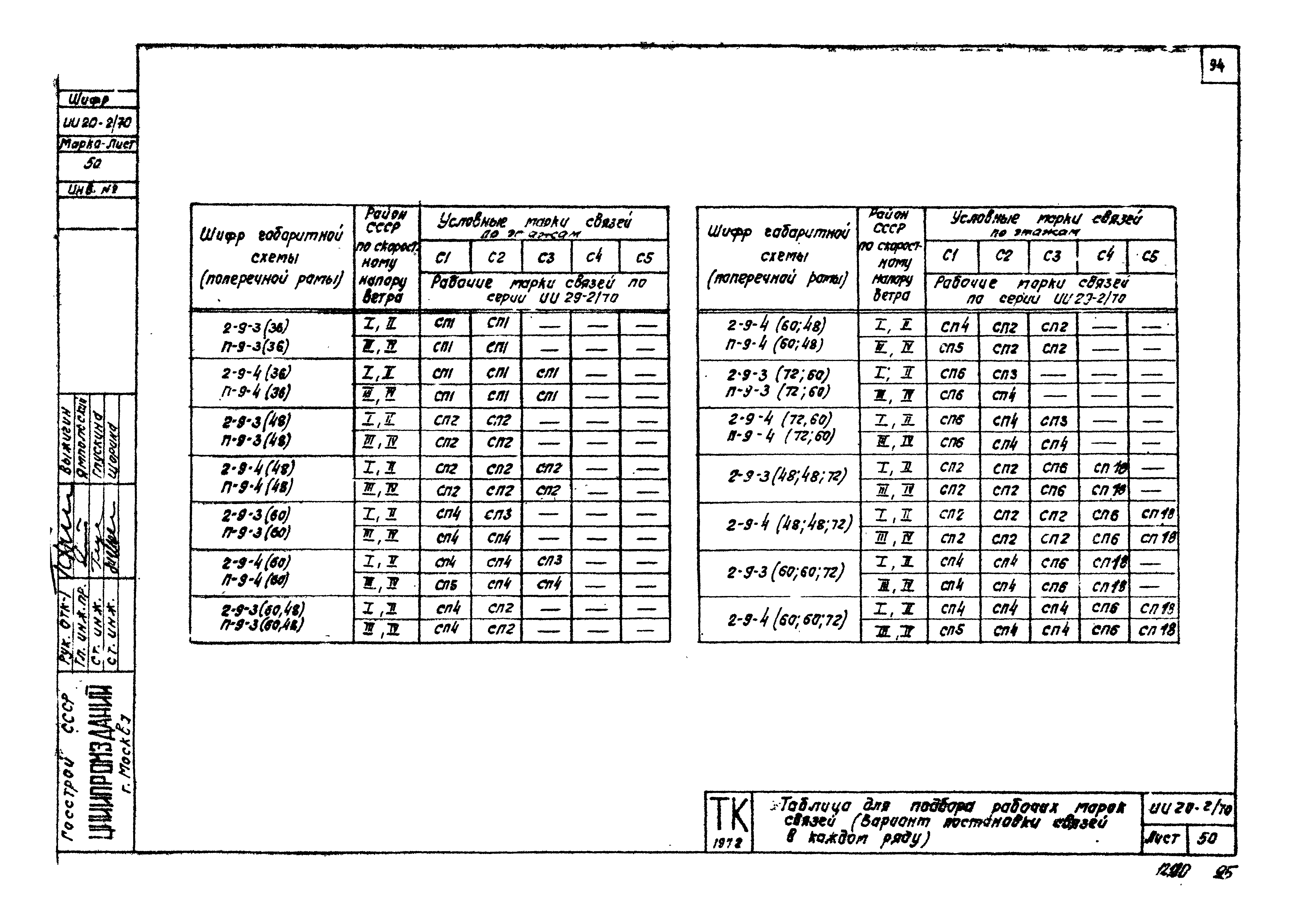 Серия ИИ20-2/70