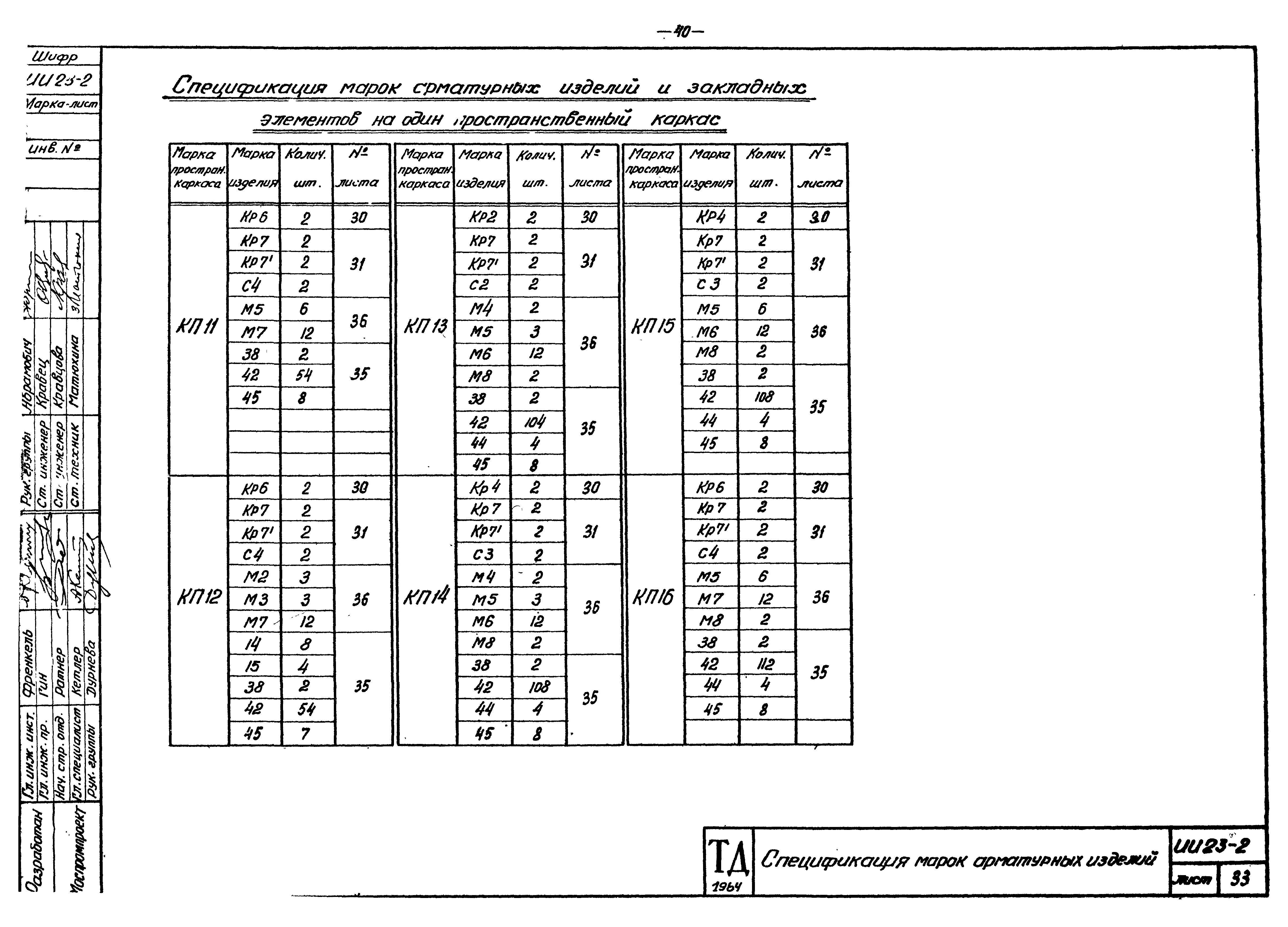 Серия ИИ23-2