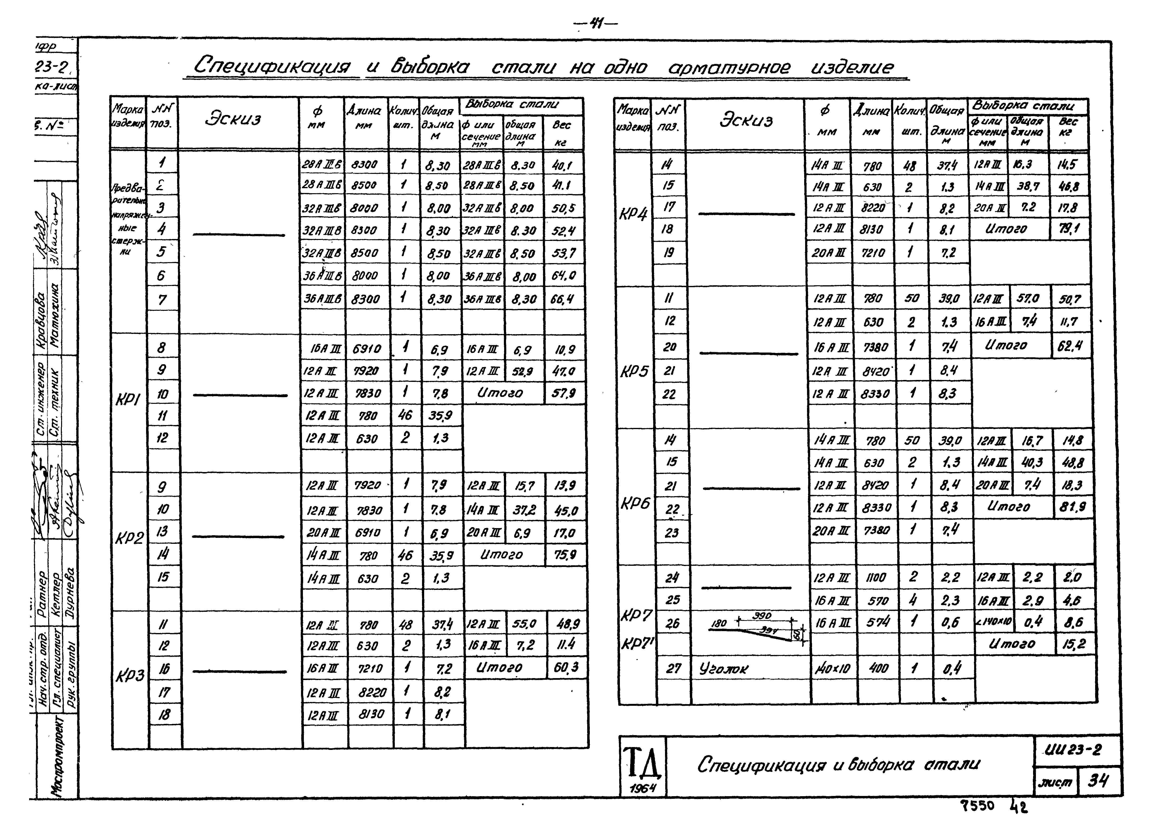 Серия ИИ23-2