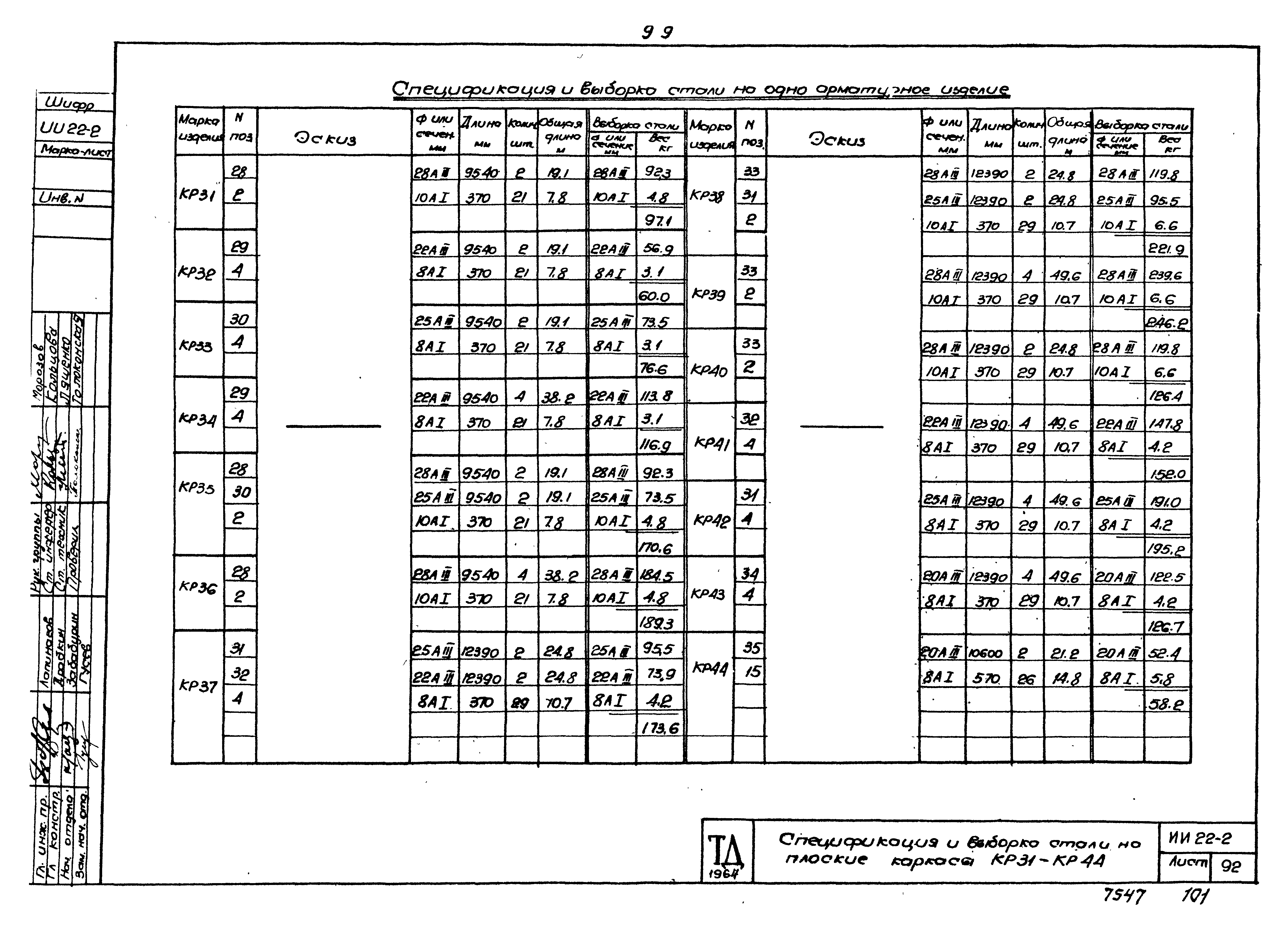 Серия ИИ22-2