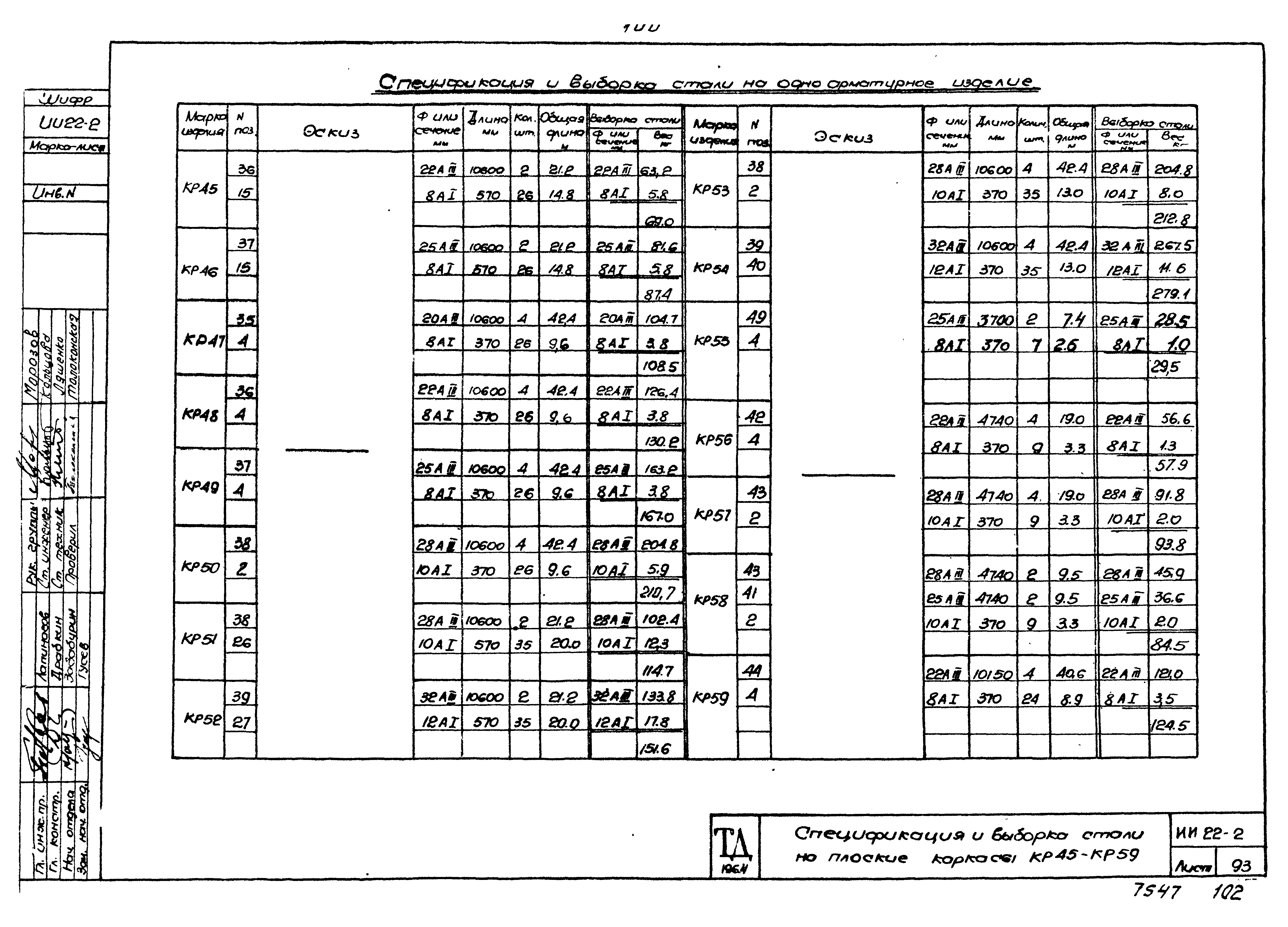 Серия ИИ22-2