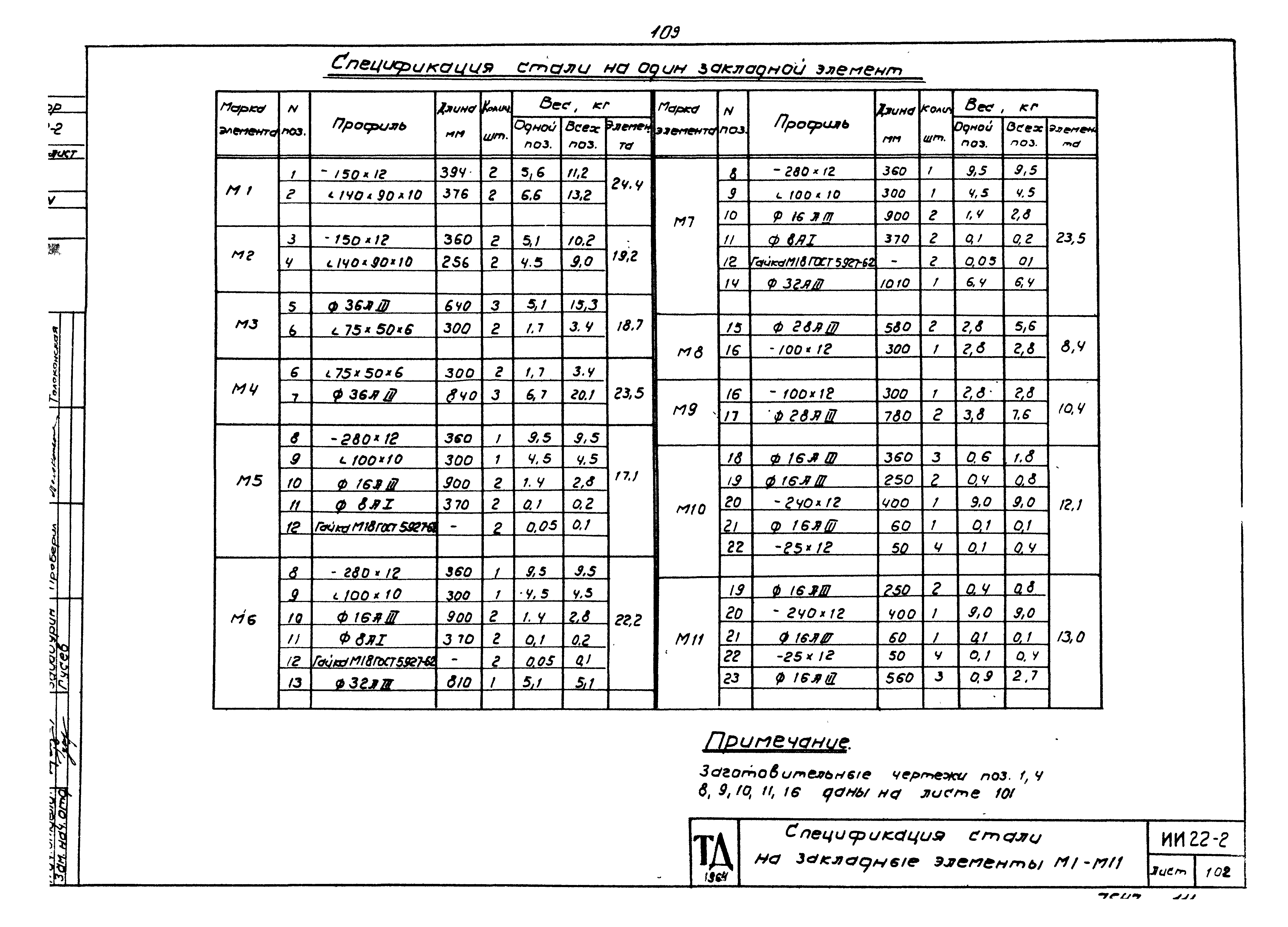 Серия ИИ22-2