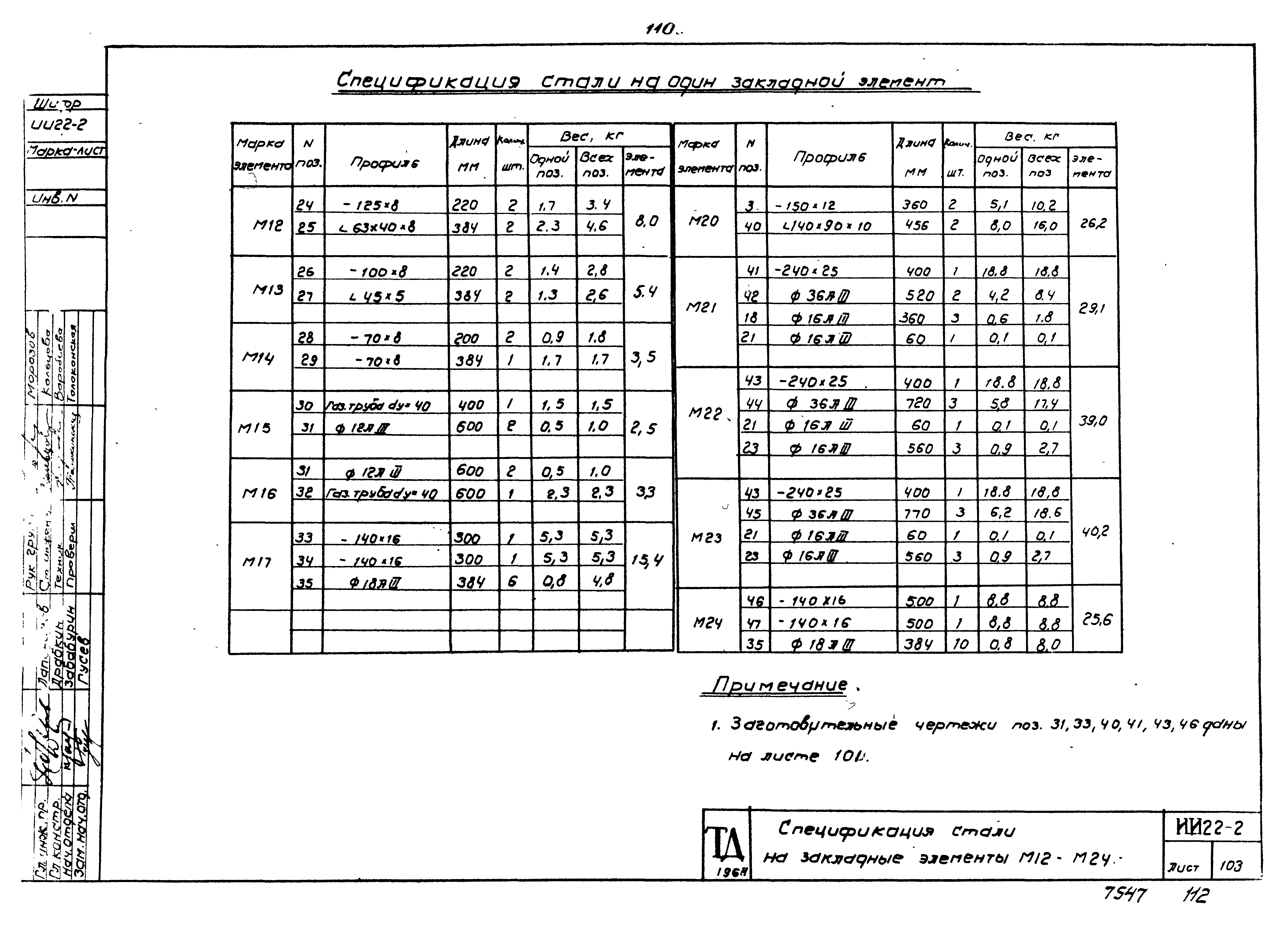 Серия ИИ22-2