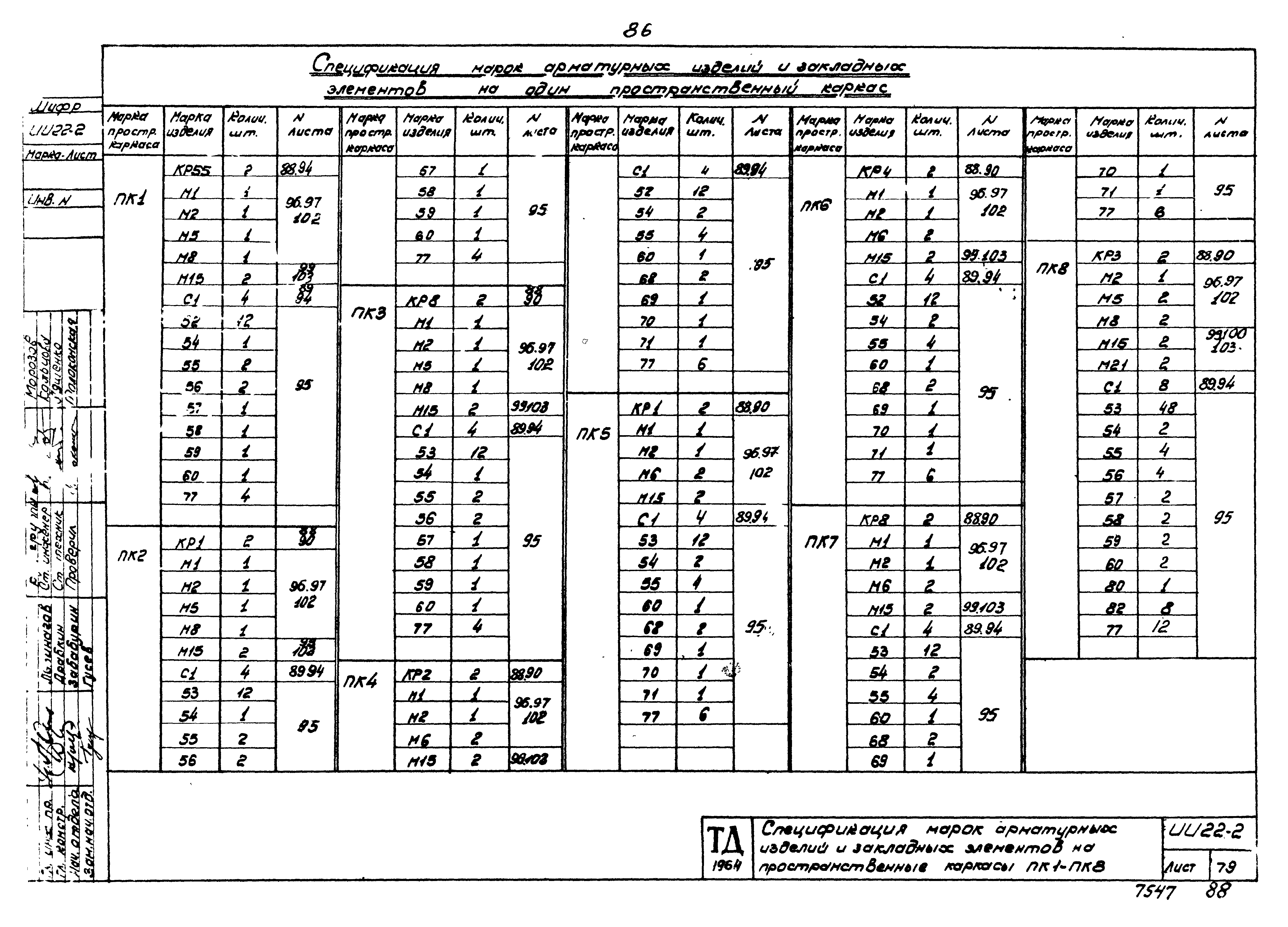 Серия ИИ22-2