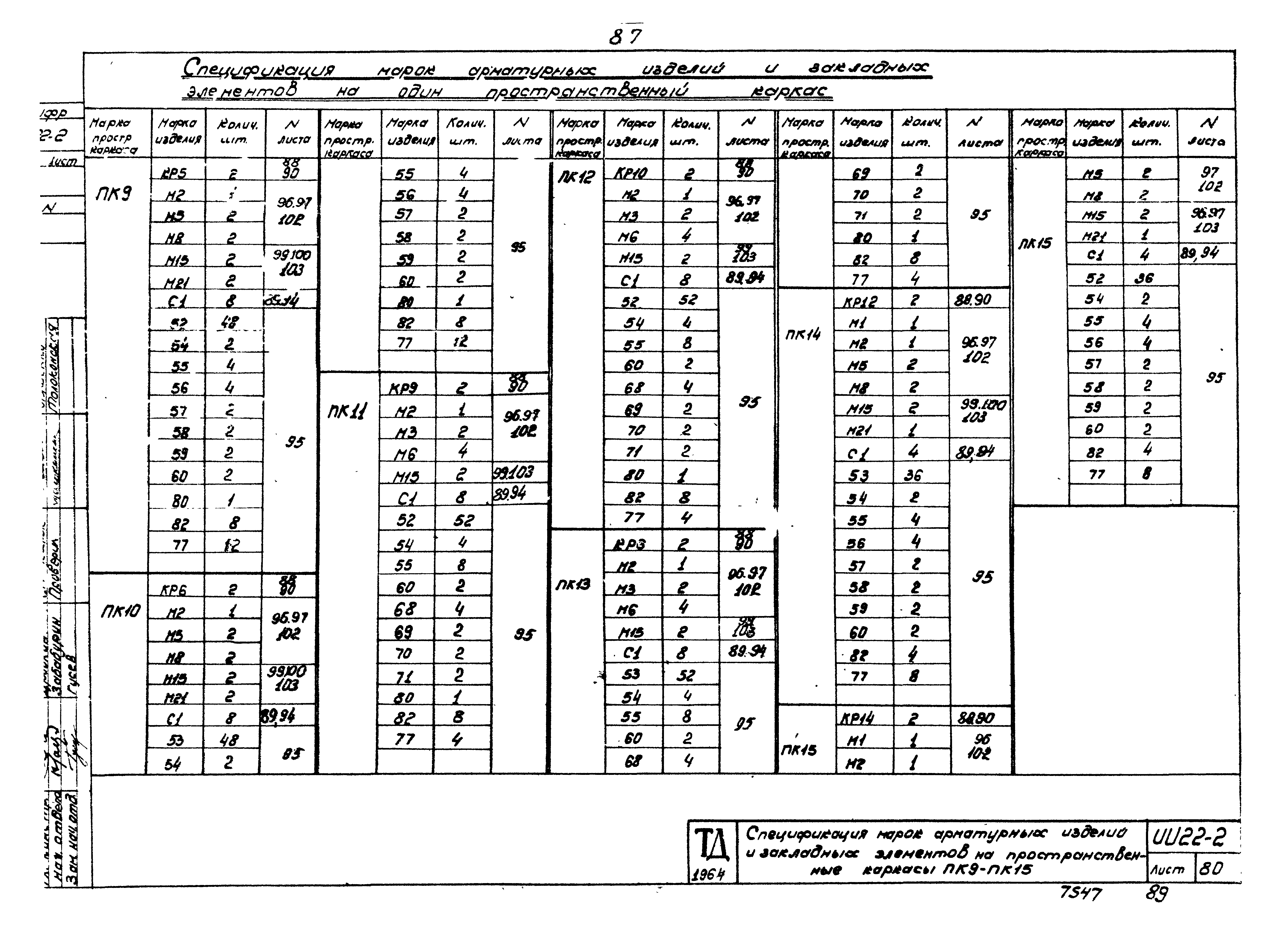 Серия ИИ22-2