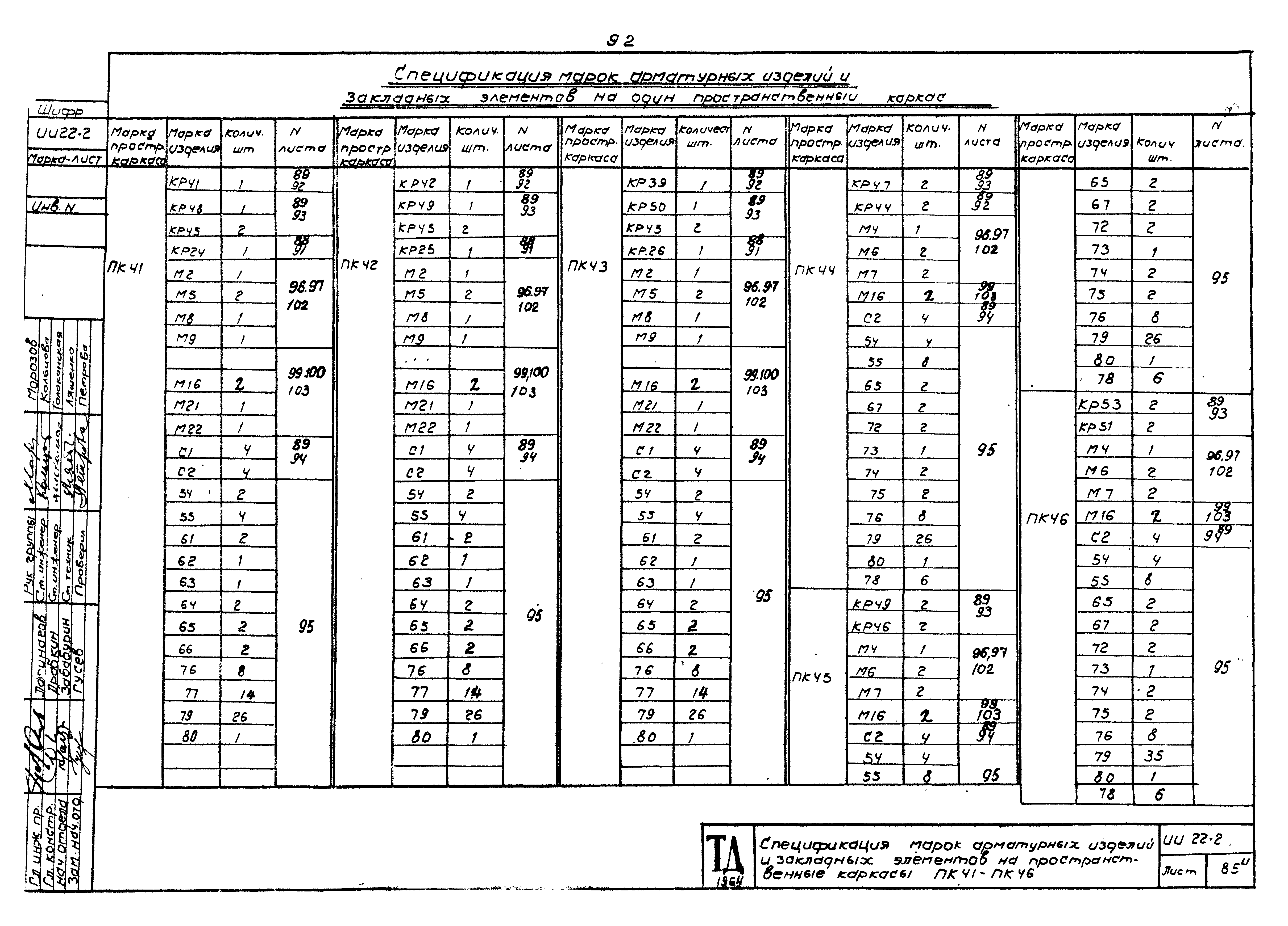 Серия ИИ22-2