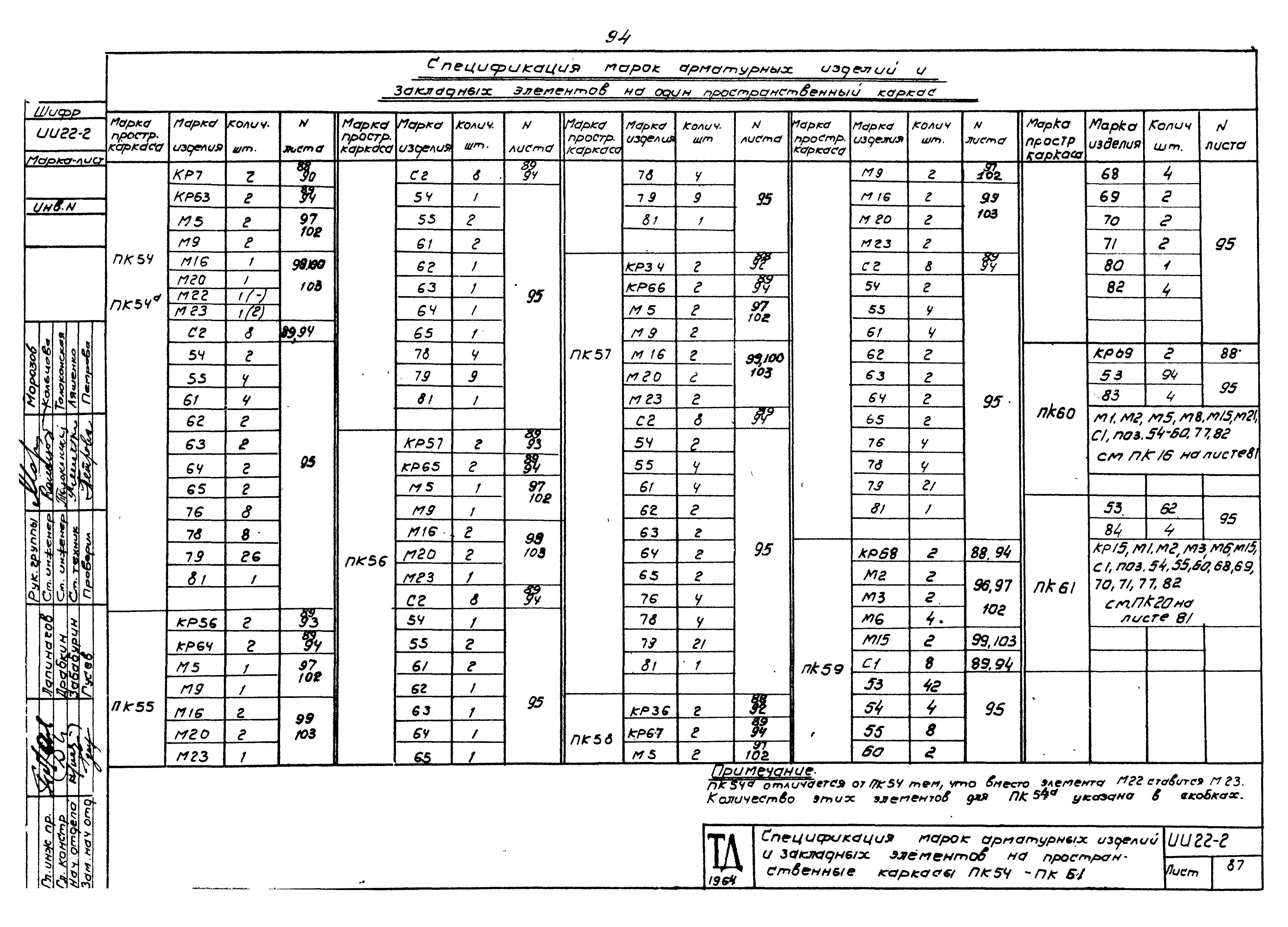 Серия ИИ22-2