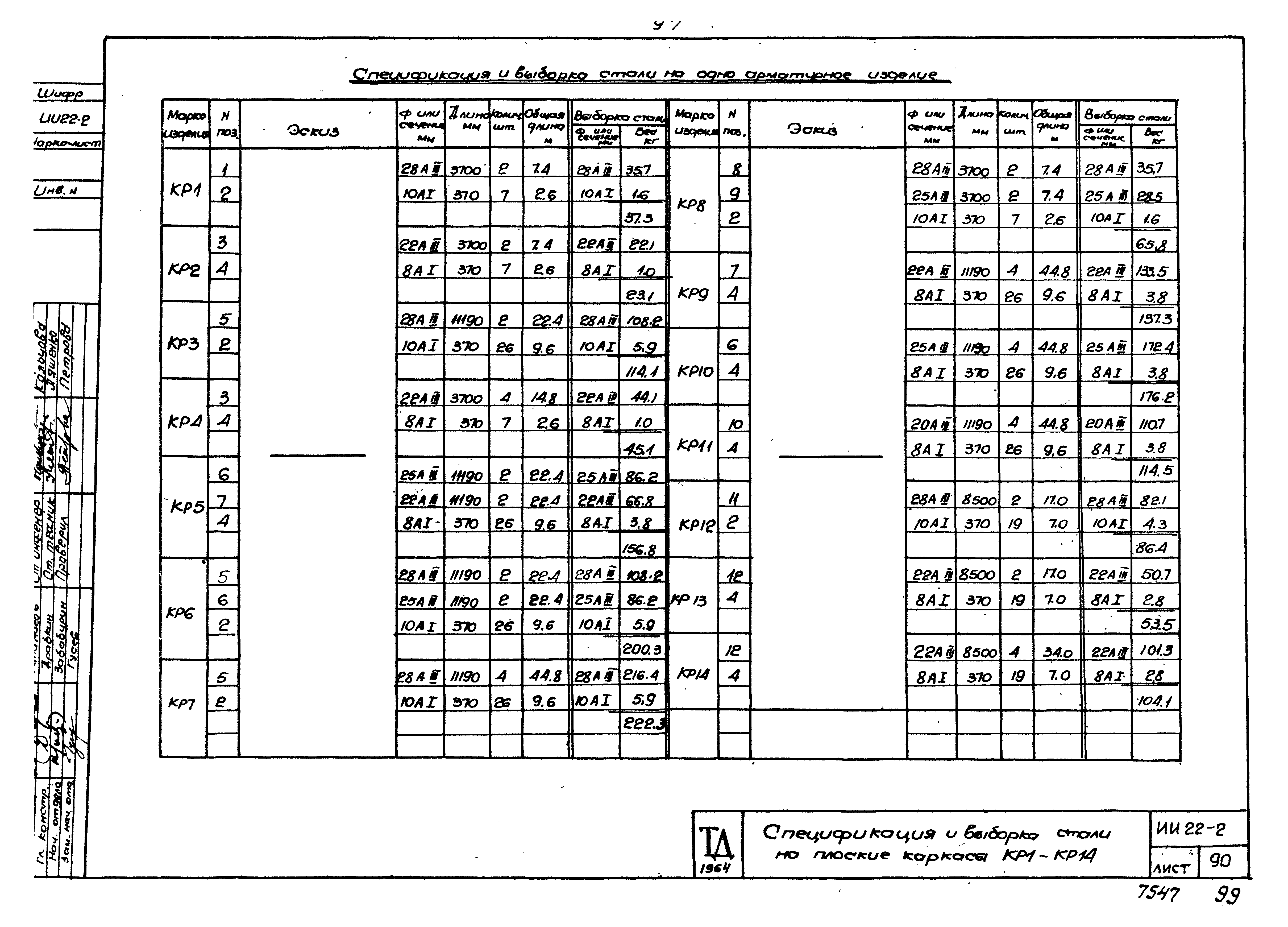 Серия ИИ22-2