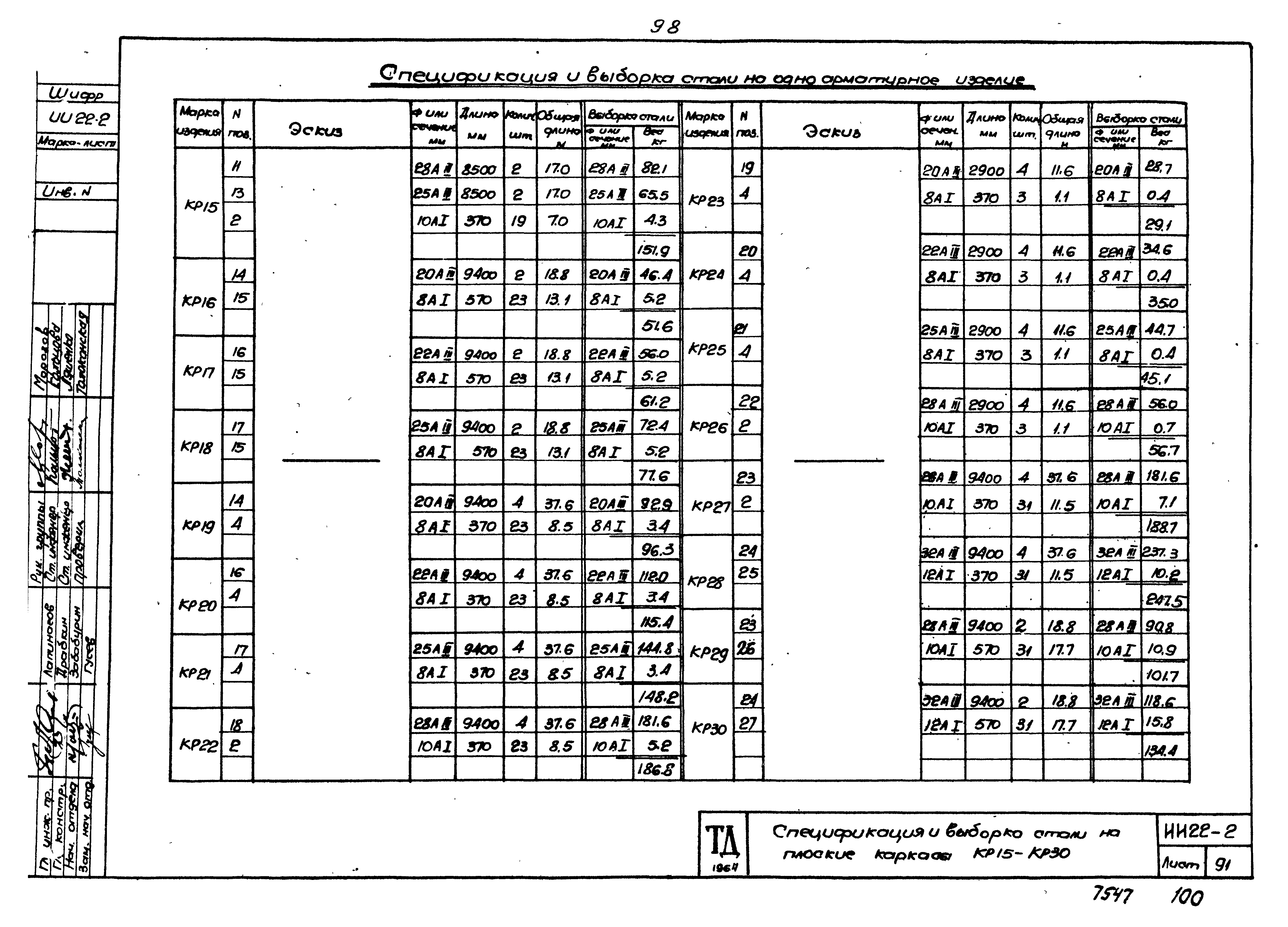 Серия ИИ22-2