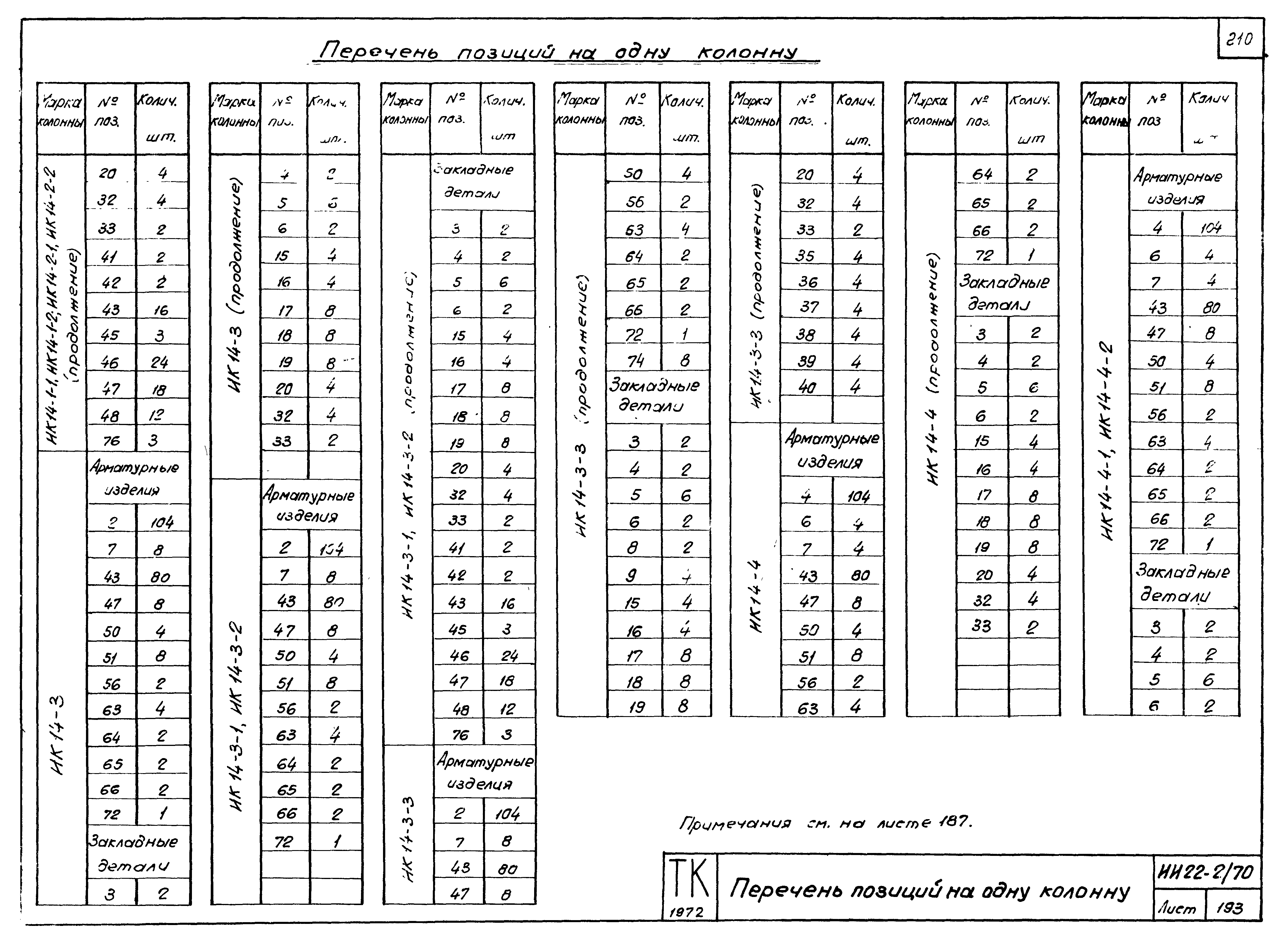 Серия ИИ22-2/70