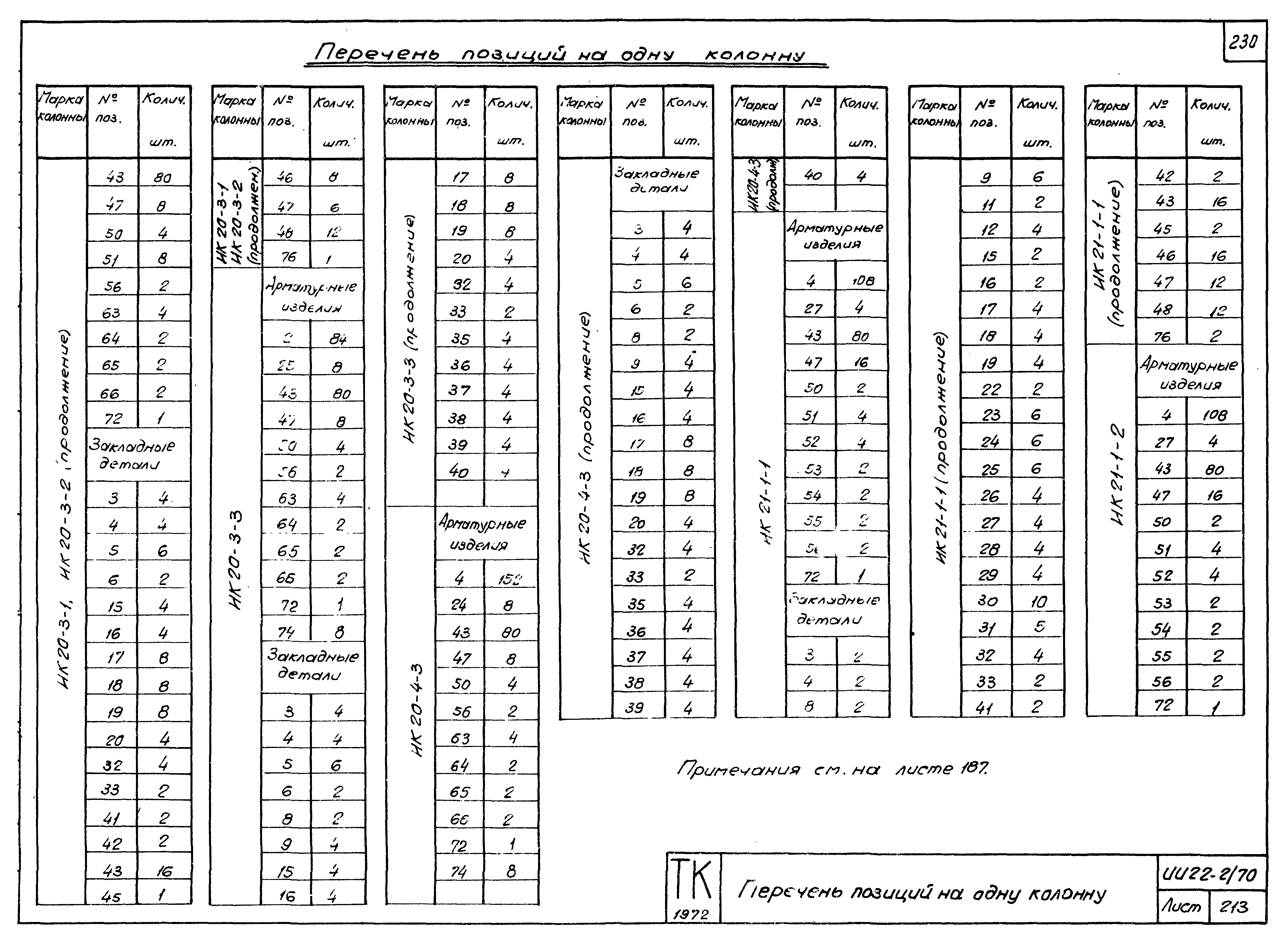 Серия ИИ22-2/70