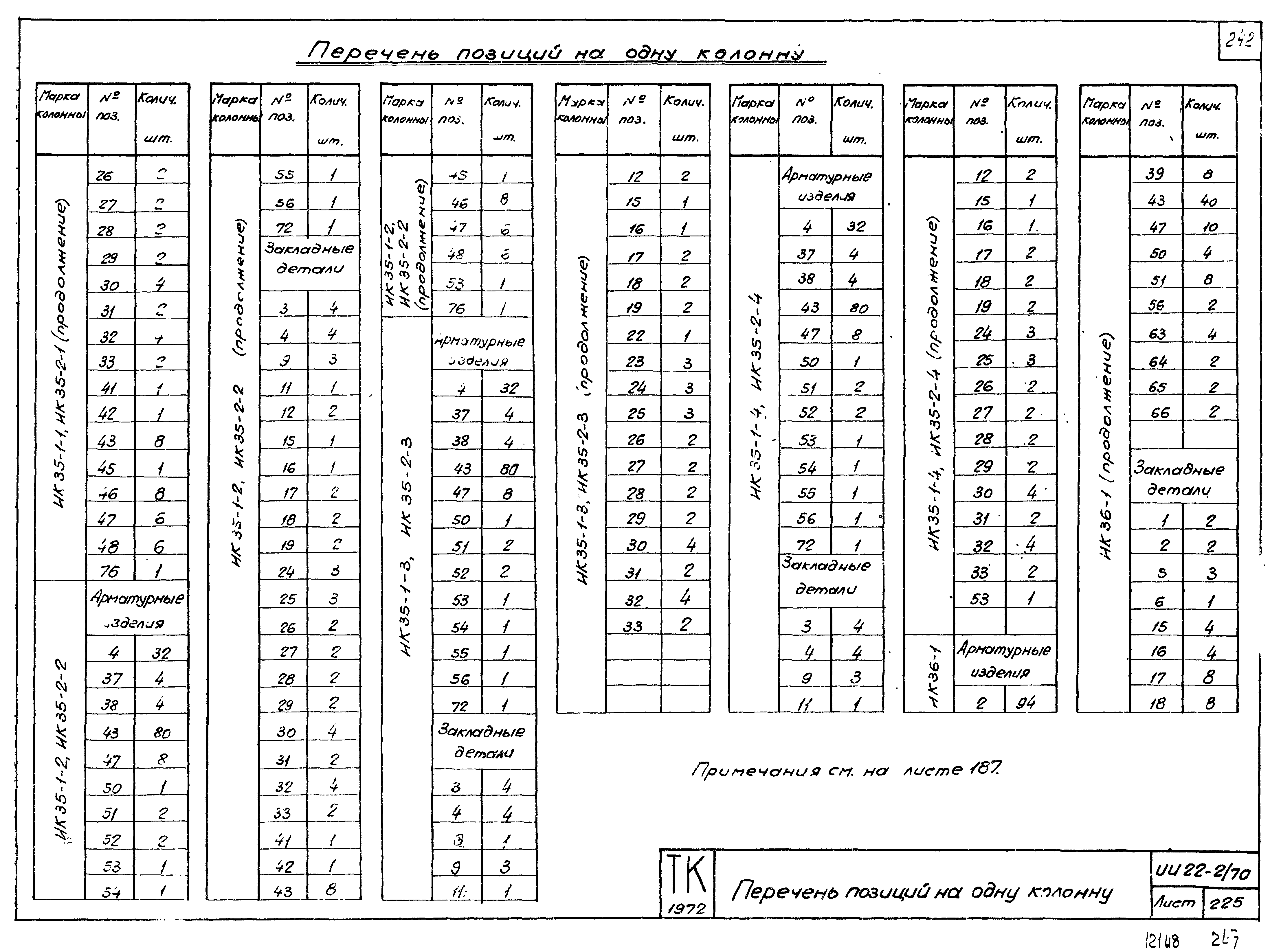 Серия ИИ22-2/70