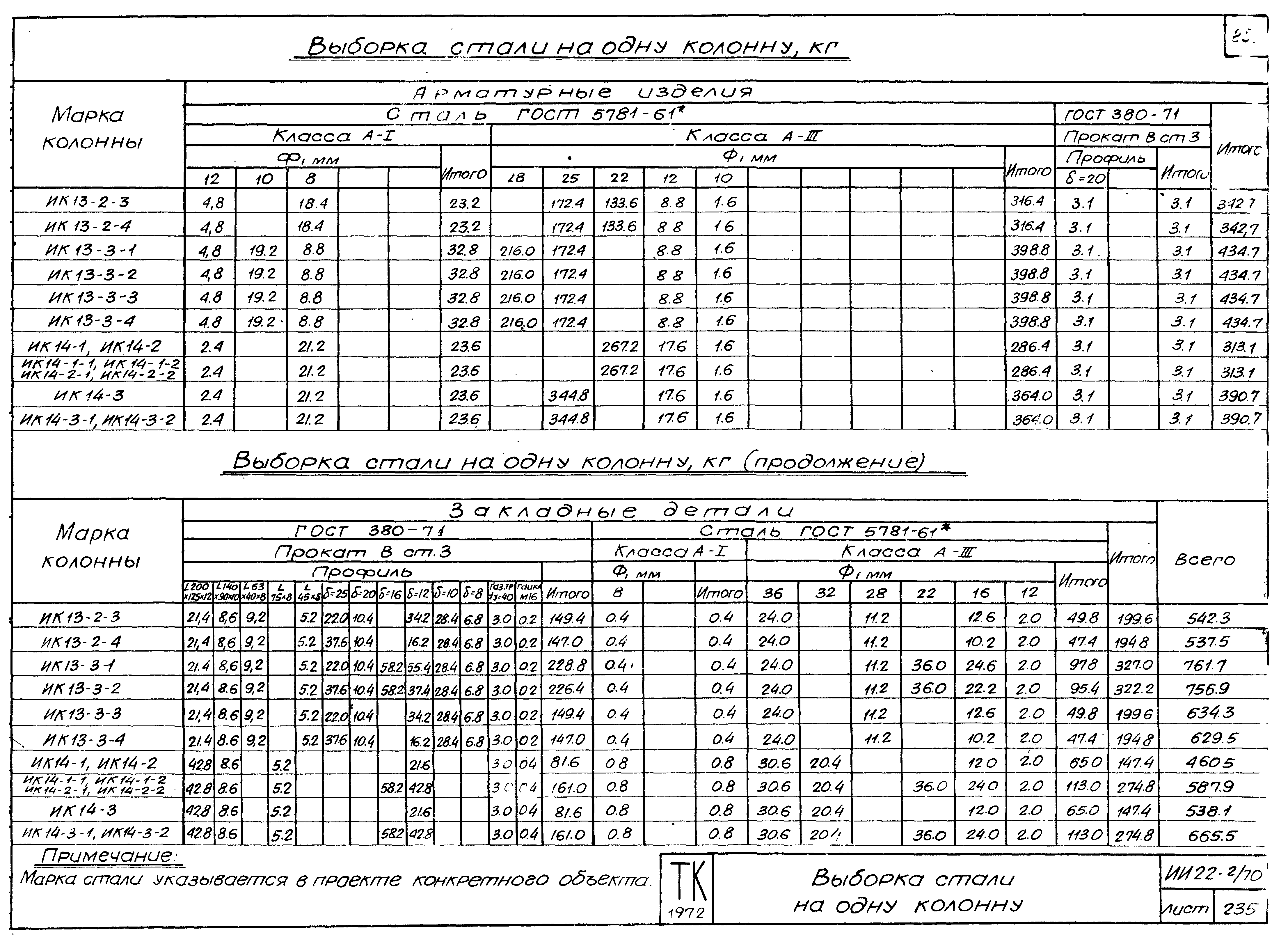 Серия ИИ22-2/70