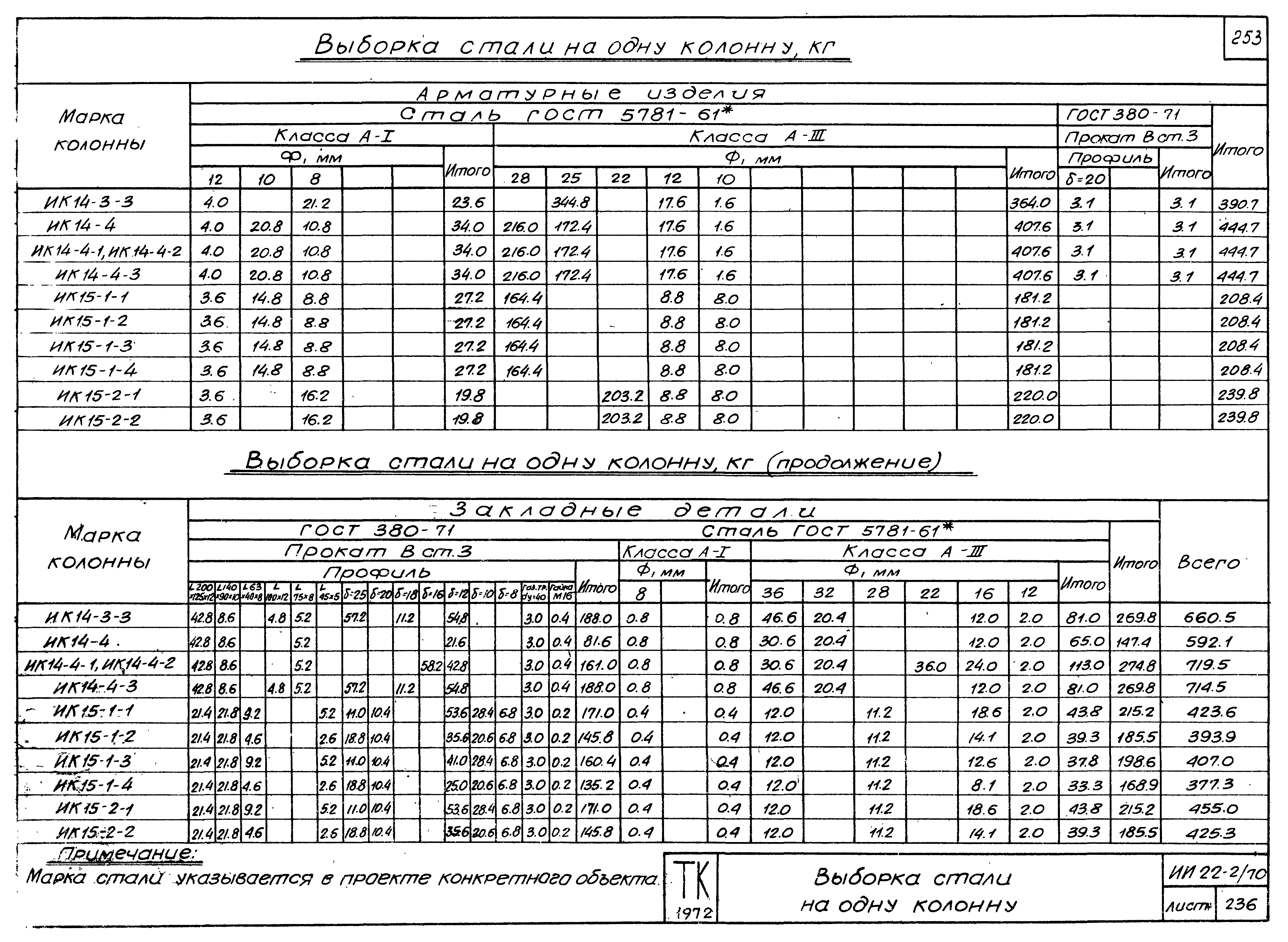 Серия ИИ22-2/70