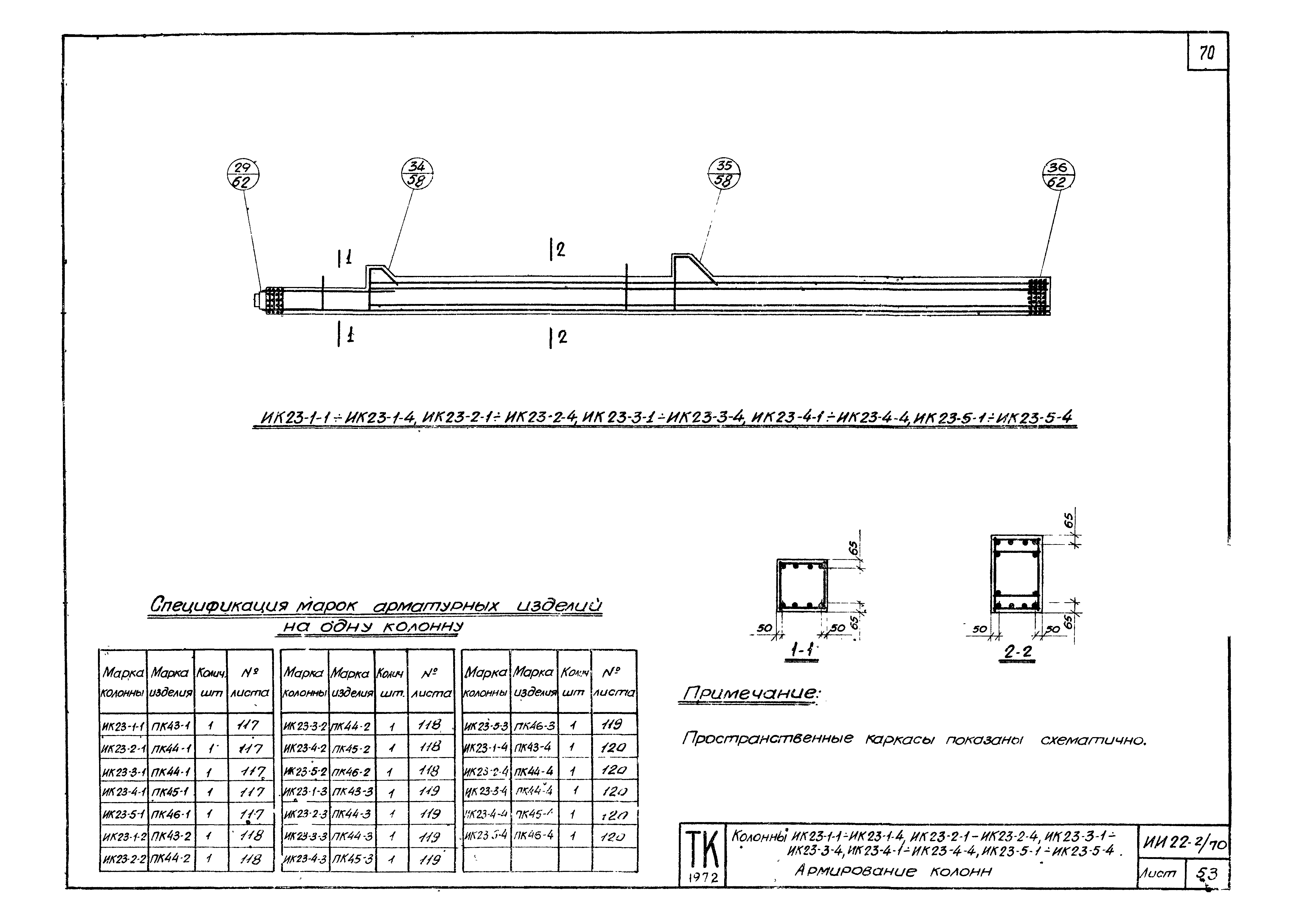 Серия ИИ22-2/70