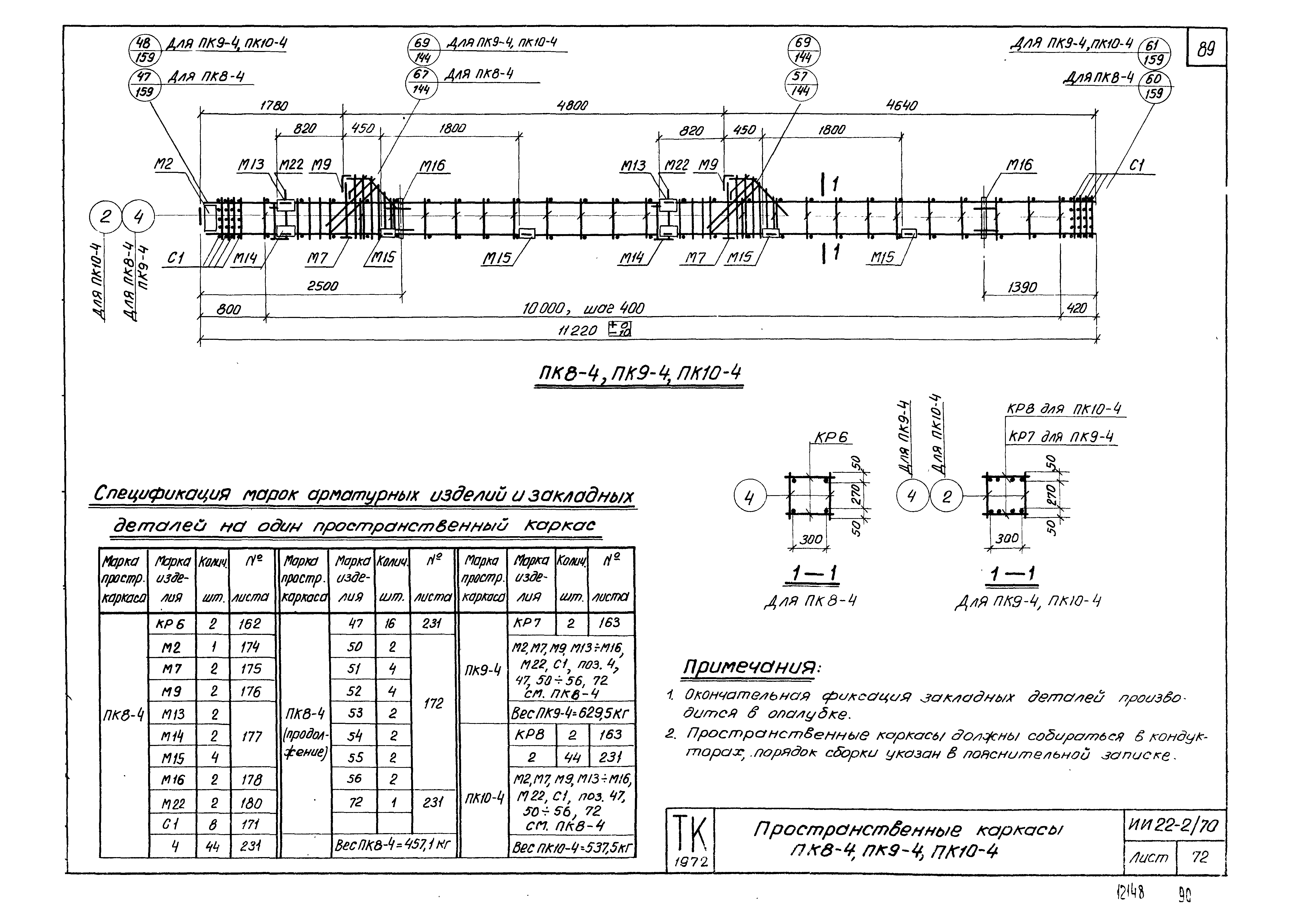 Серия ИИ22-2/70