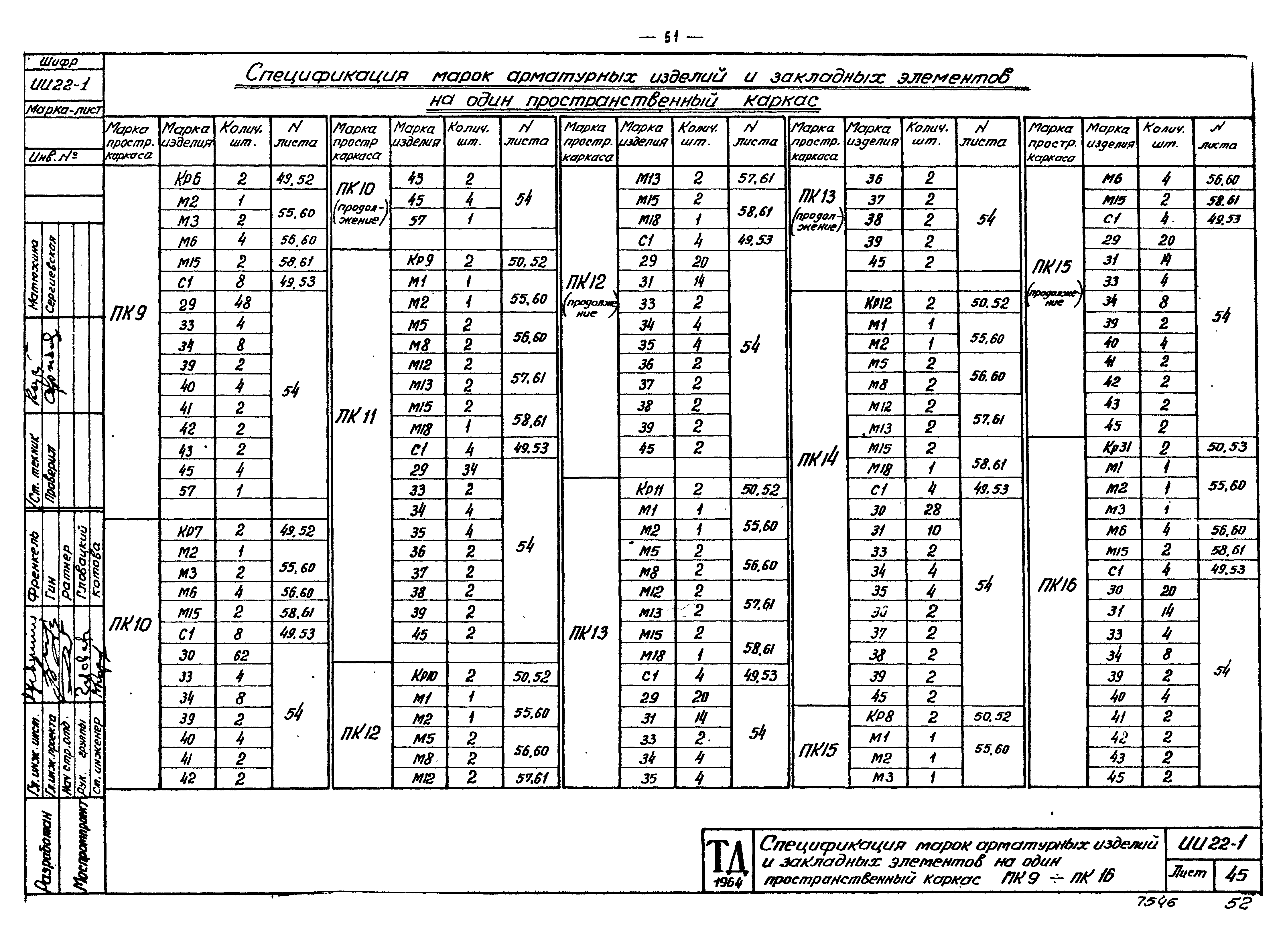 Серия ИИ22-1